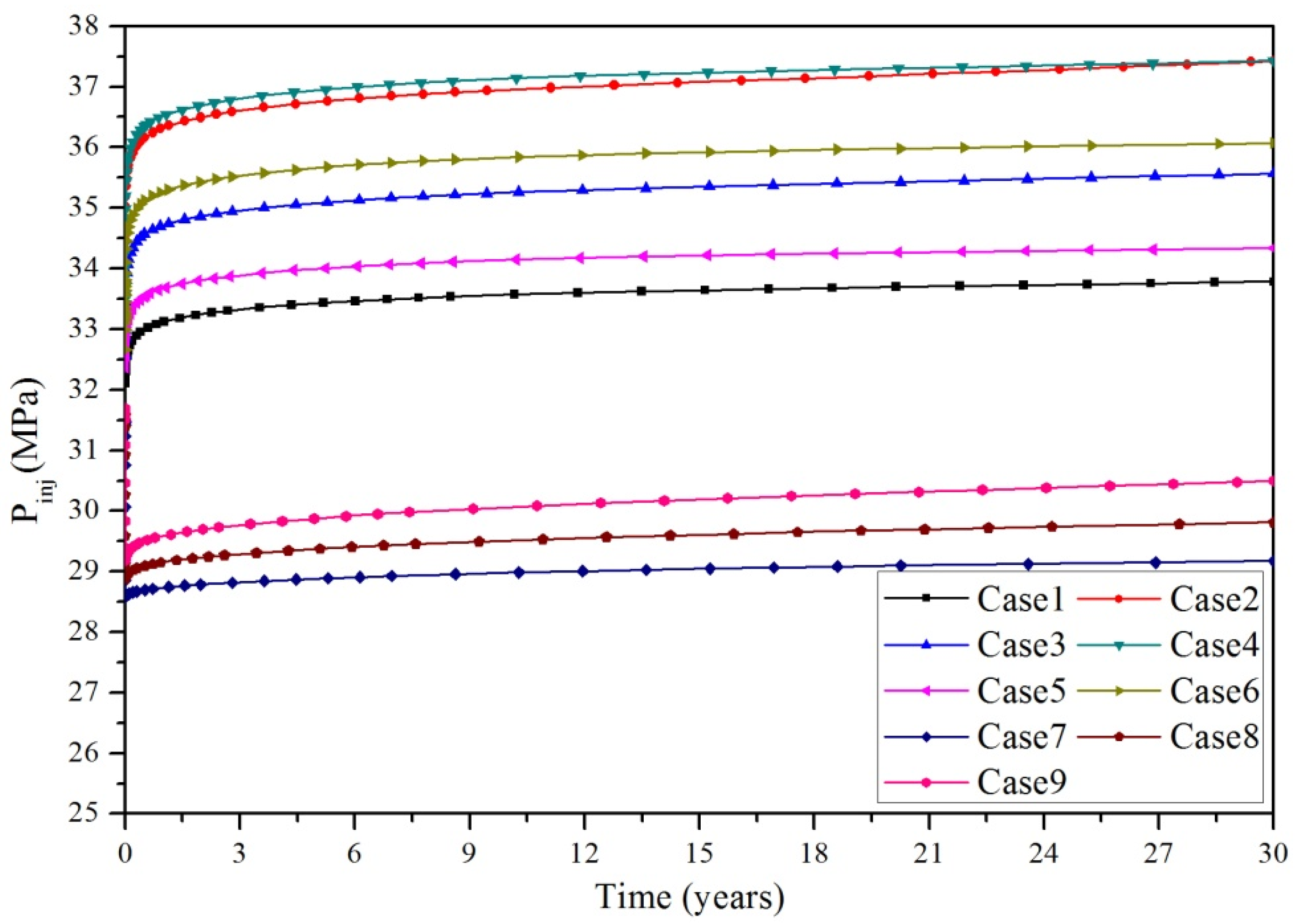 Processes 09 01474 g005
