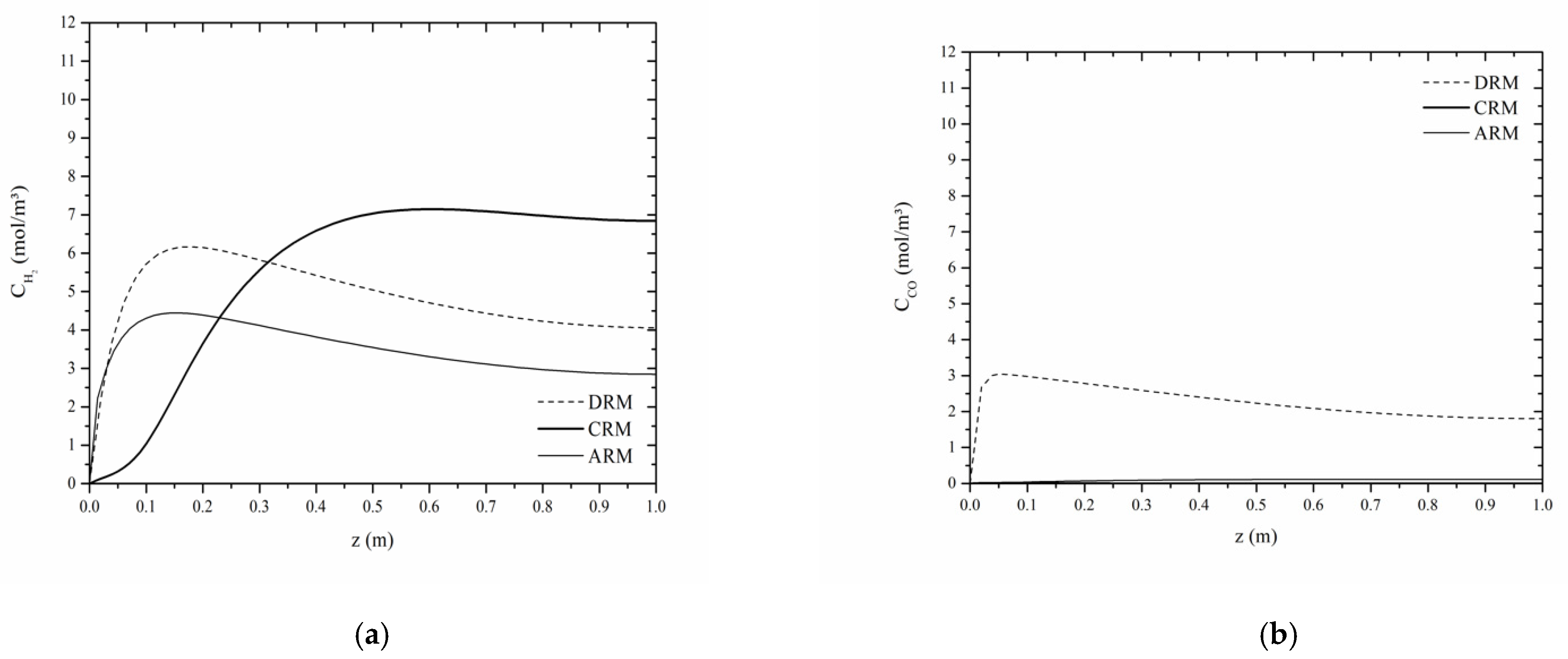 Processes 09 01479 g003 Processes 09 01479 g003