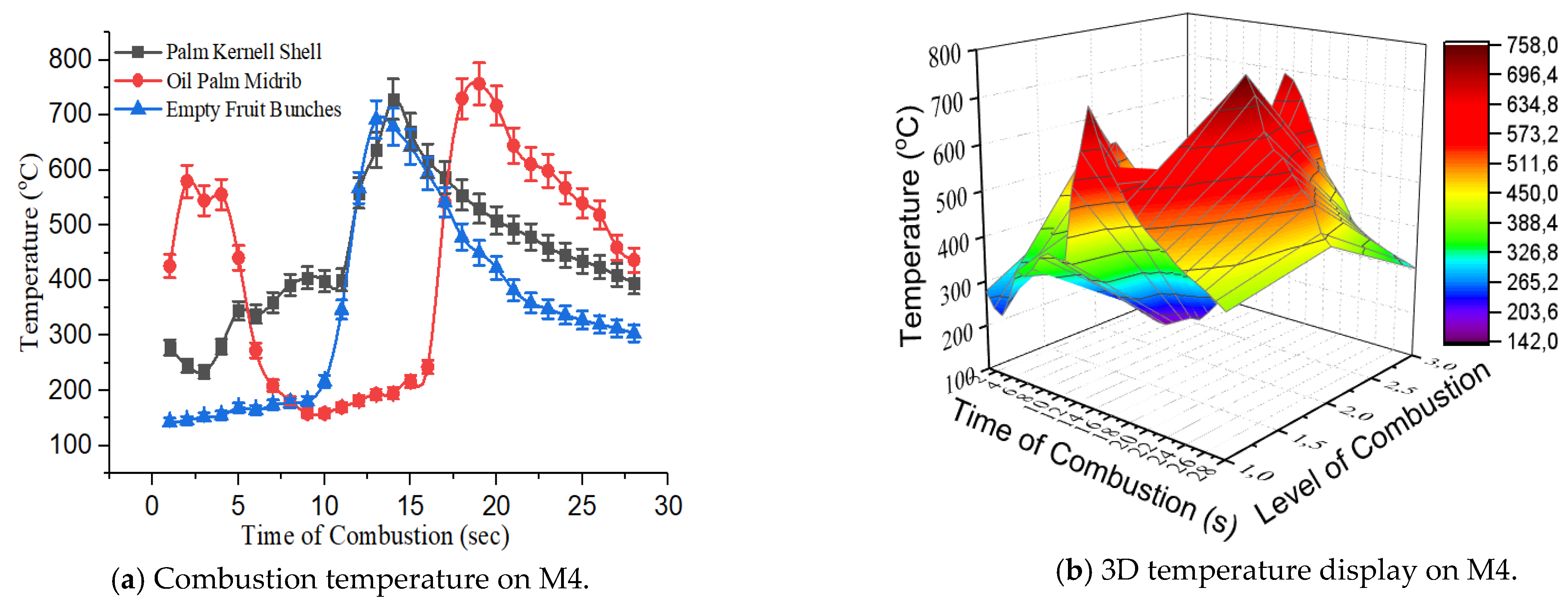 Processes | Free Full-Text | Combustion Efficiency In A Fluidized-Bed ...