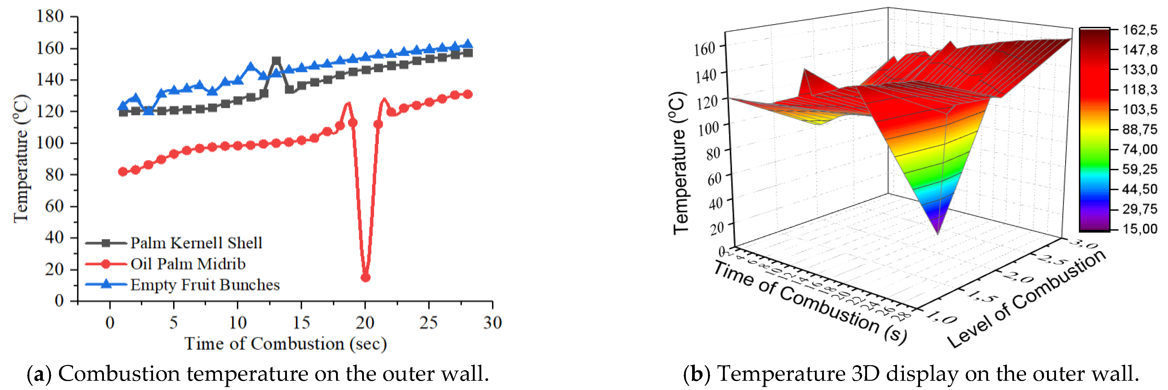 Processes Free Full Text Combustion Efficiency In A Fluidized Bed Combustor With A Modified Perforated Plate For Air Distribution Html