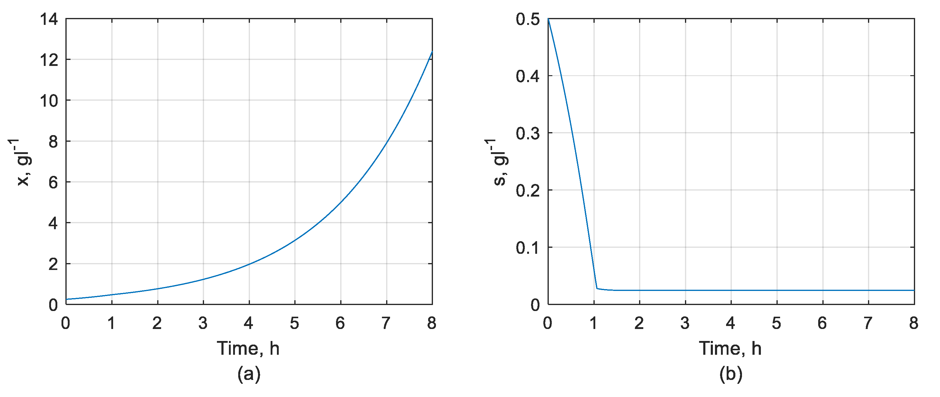 Processes 09 01493 g002a