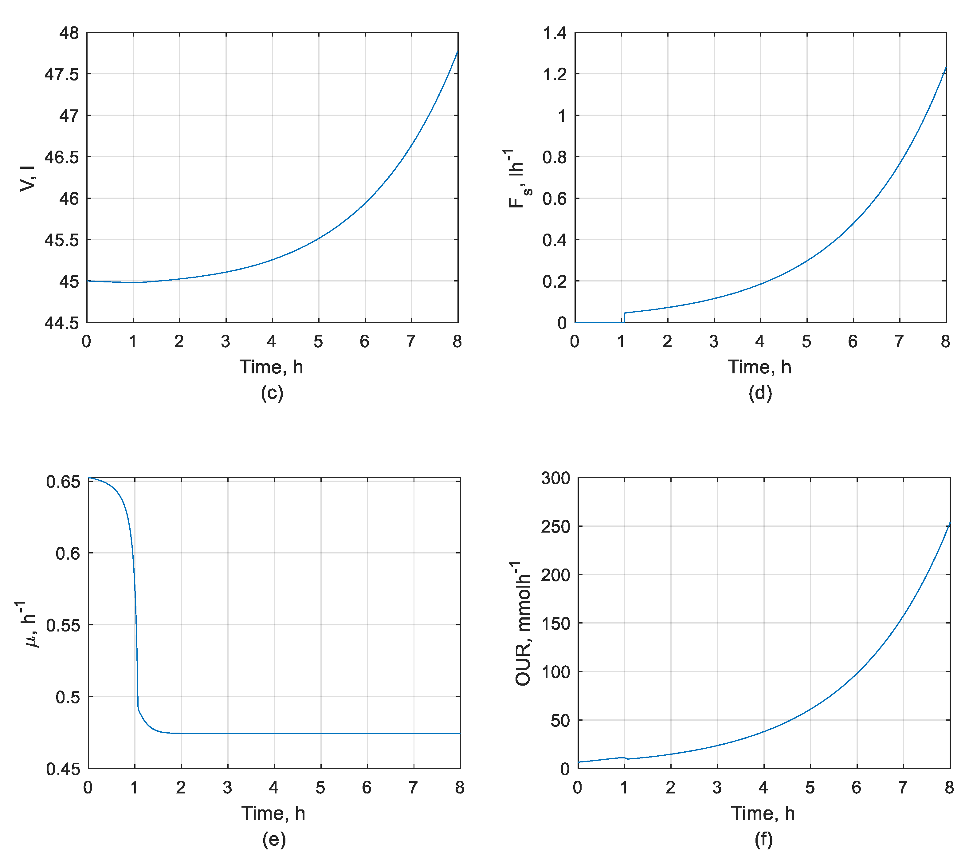 Processes 09 01493 g002b
