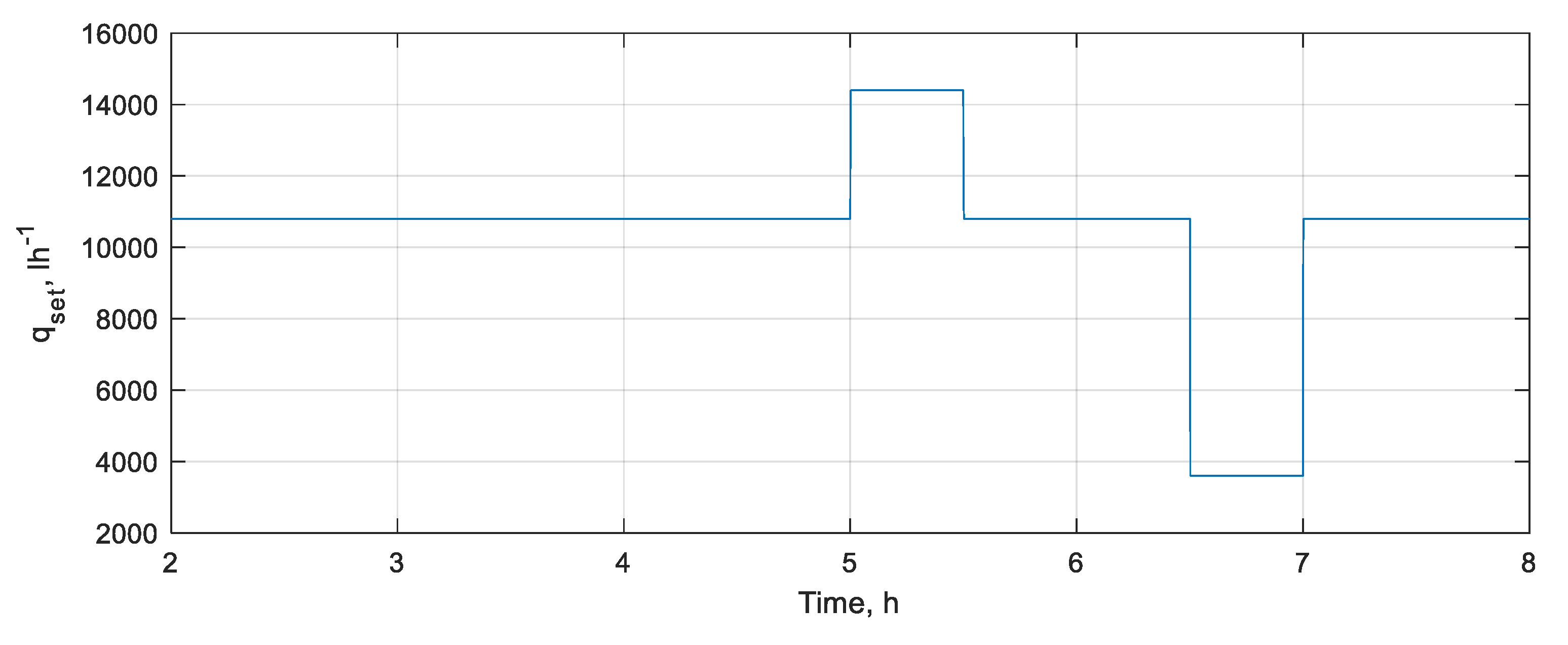 Processes 09 01493 g005