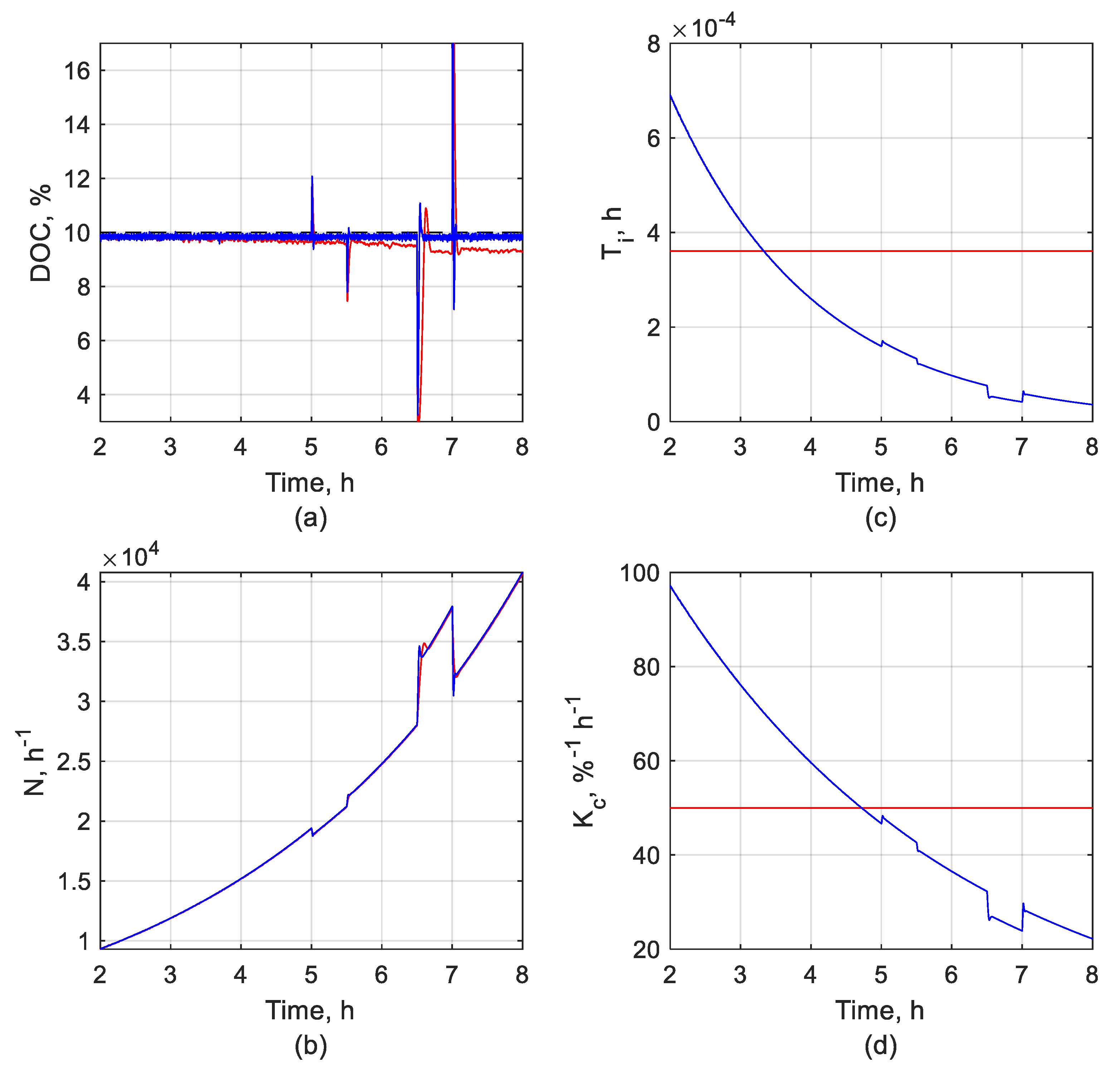 Processes 09 01493 g006