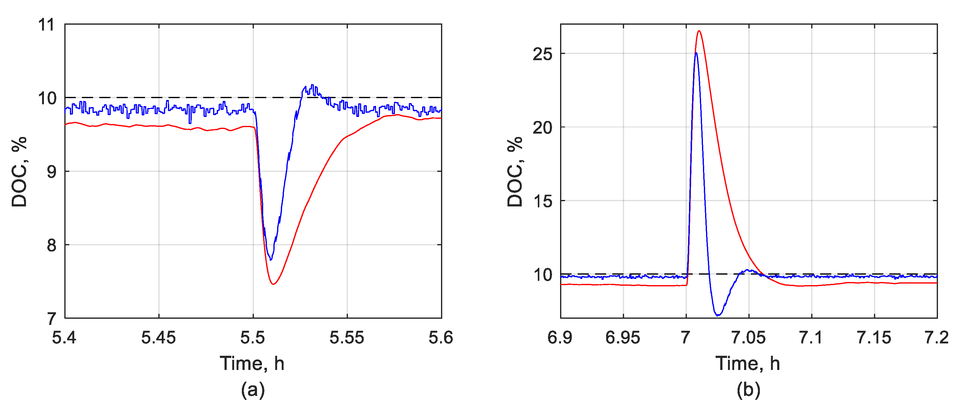 Processes 09 01493 g007