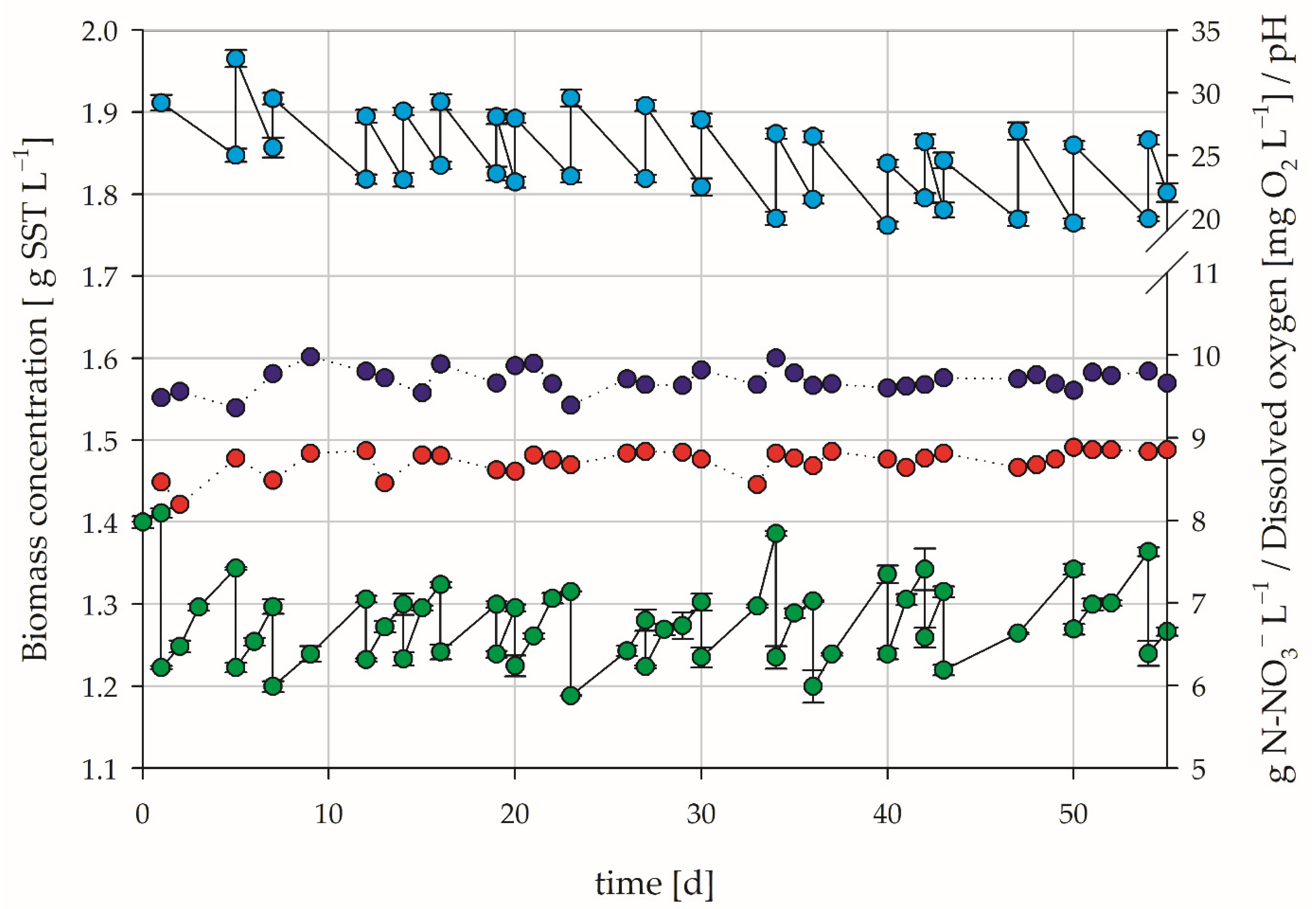 Processes 09 01503 g002