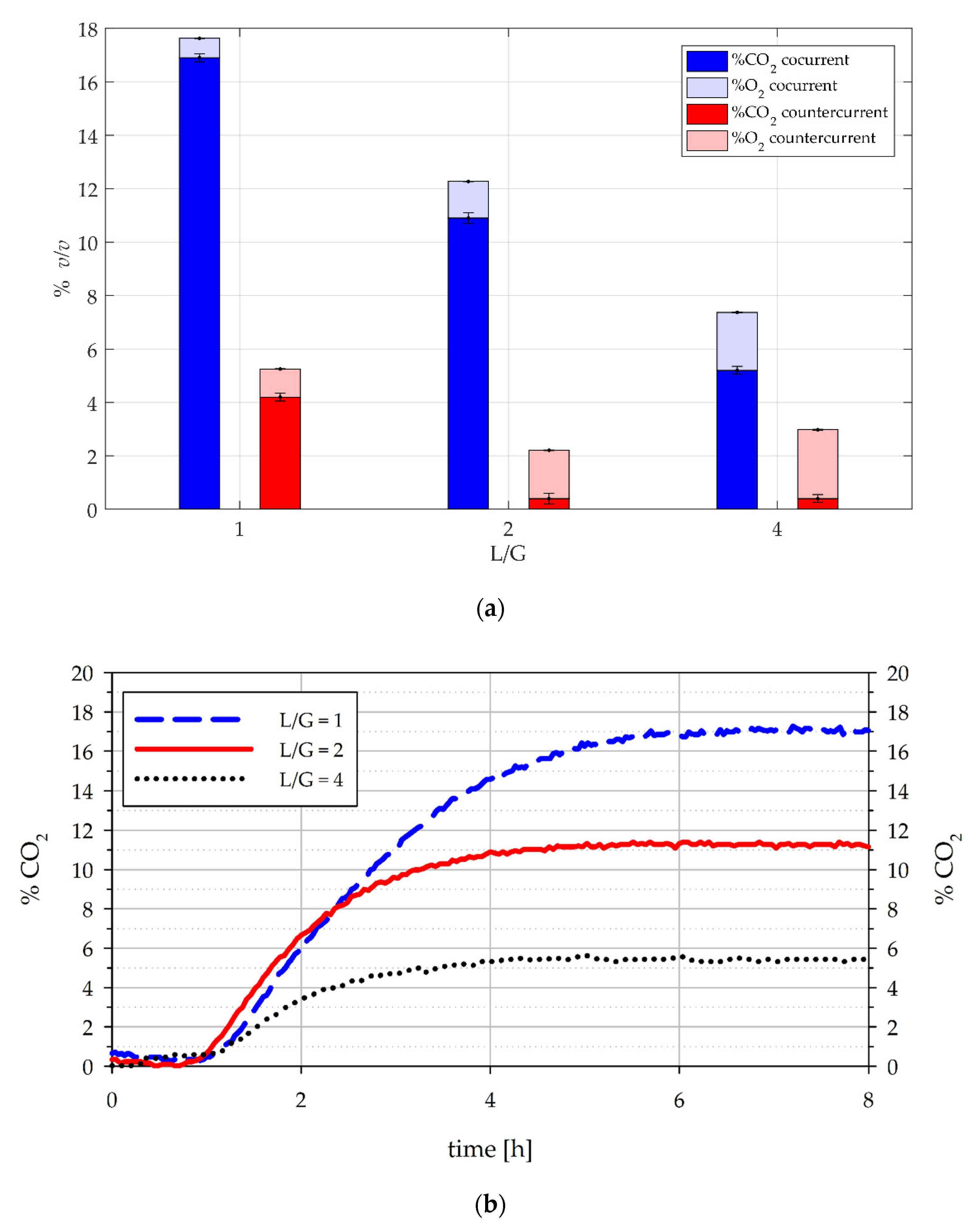 Processes 09 01503 g003