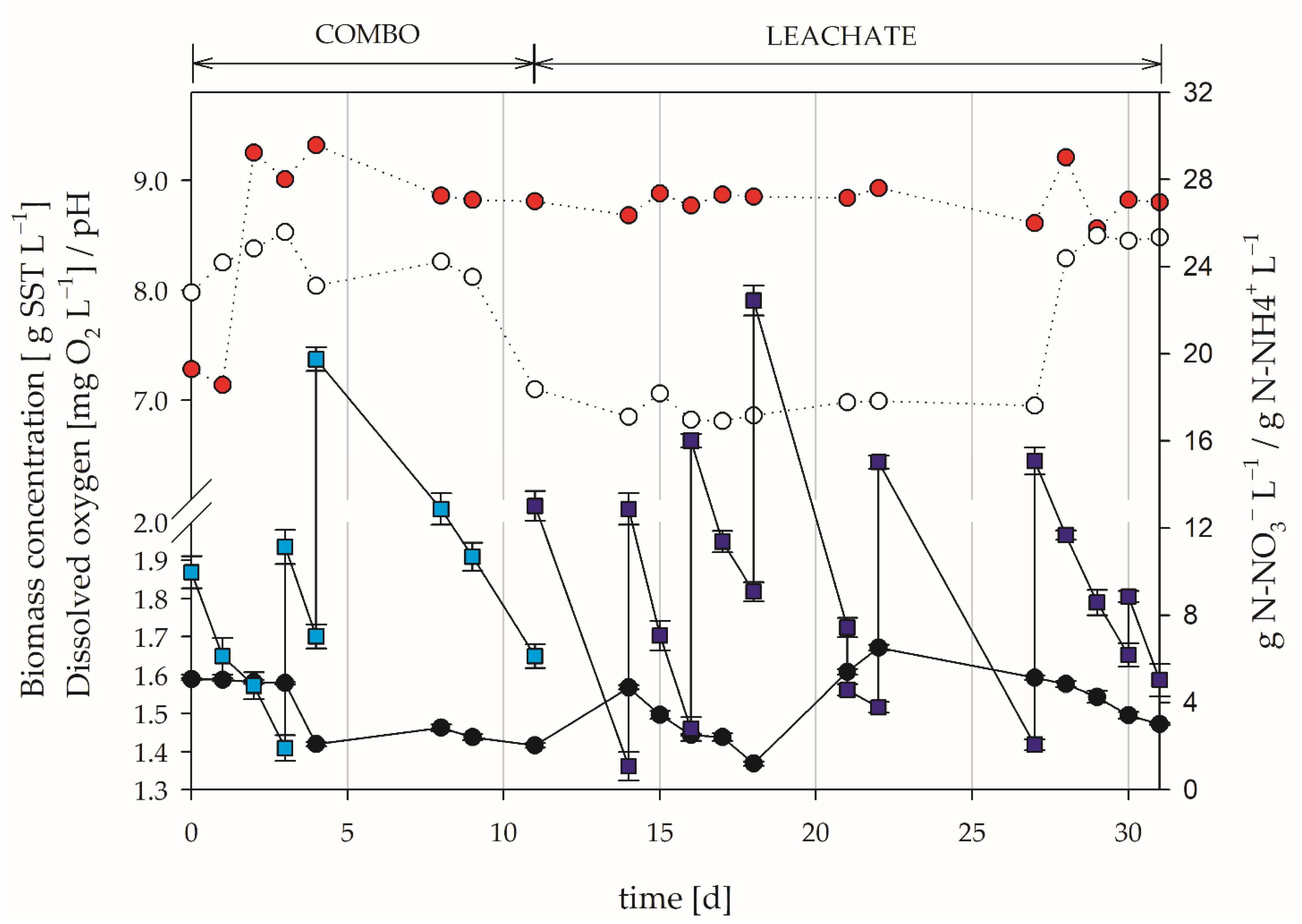 Processes 09 01503 g005