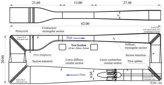 Processes | Free Full-Text | A Numerical Study on Axial Pump ...