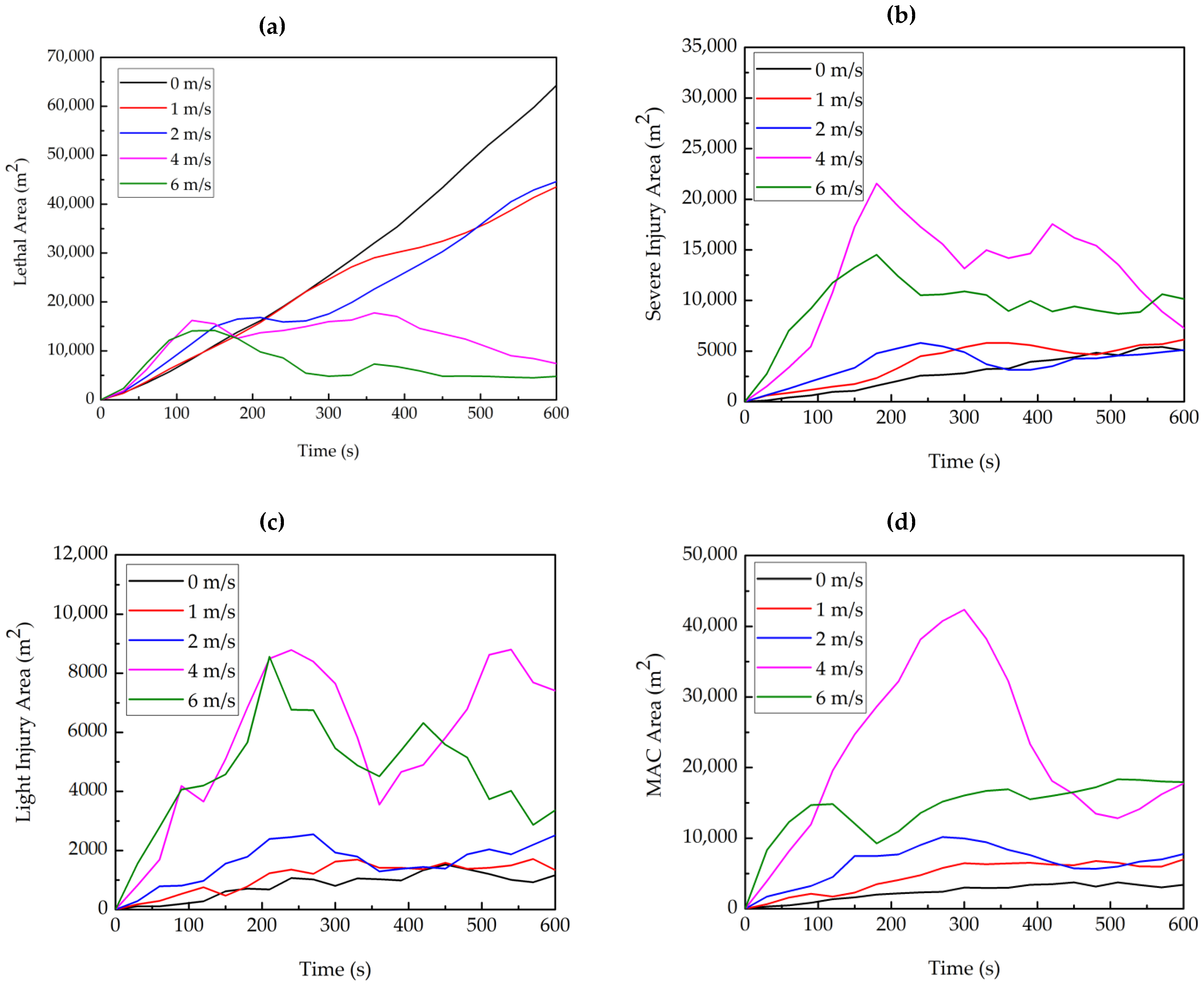 Processes 09 01545 g005