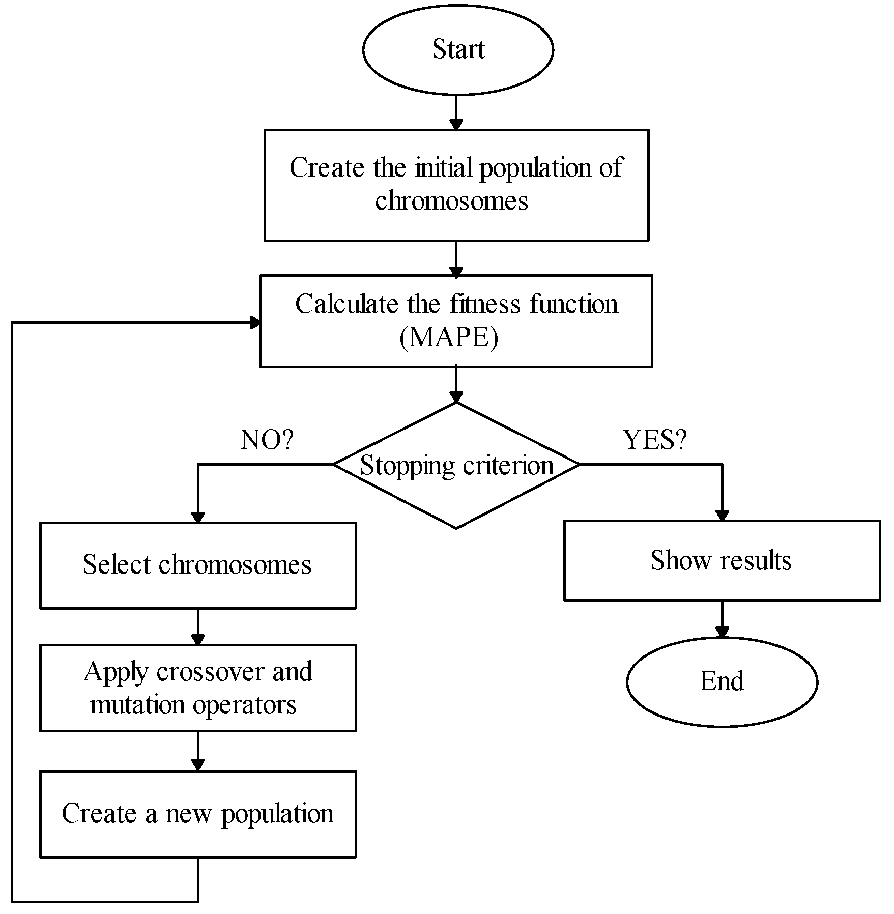 Processes 09 01550 g003