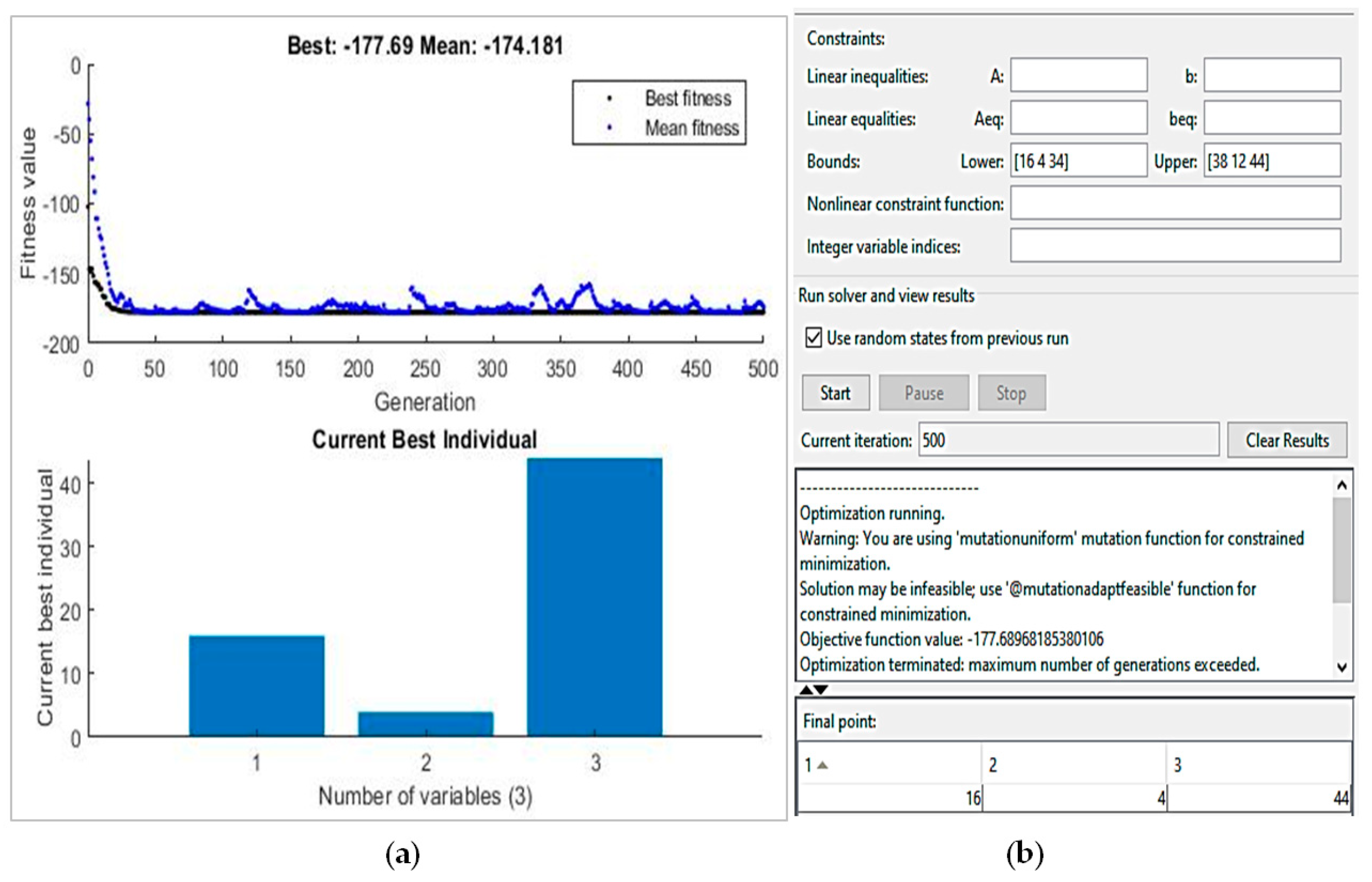 Processes 09 01550 g004