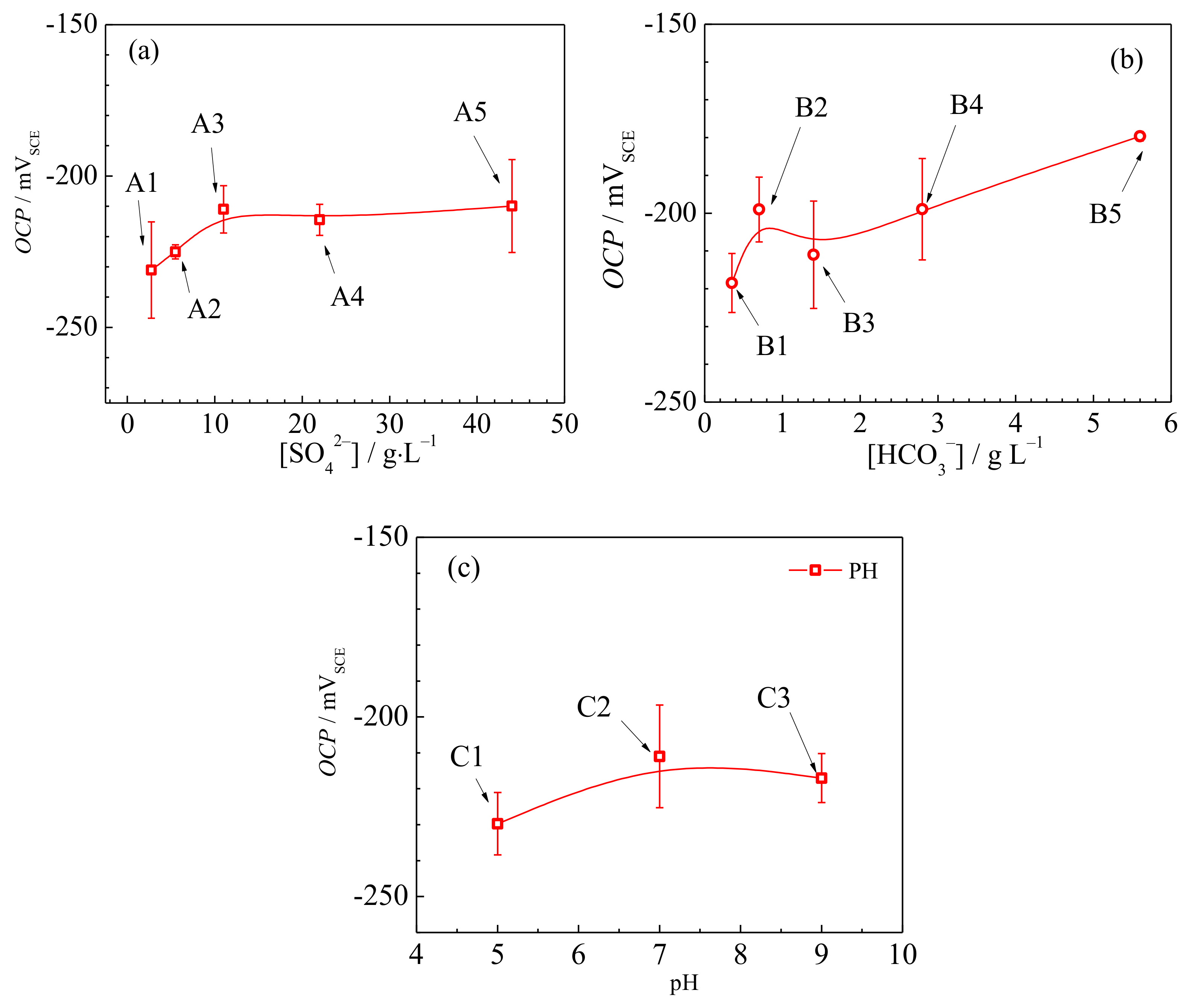 Processes 09 01553 g002