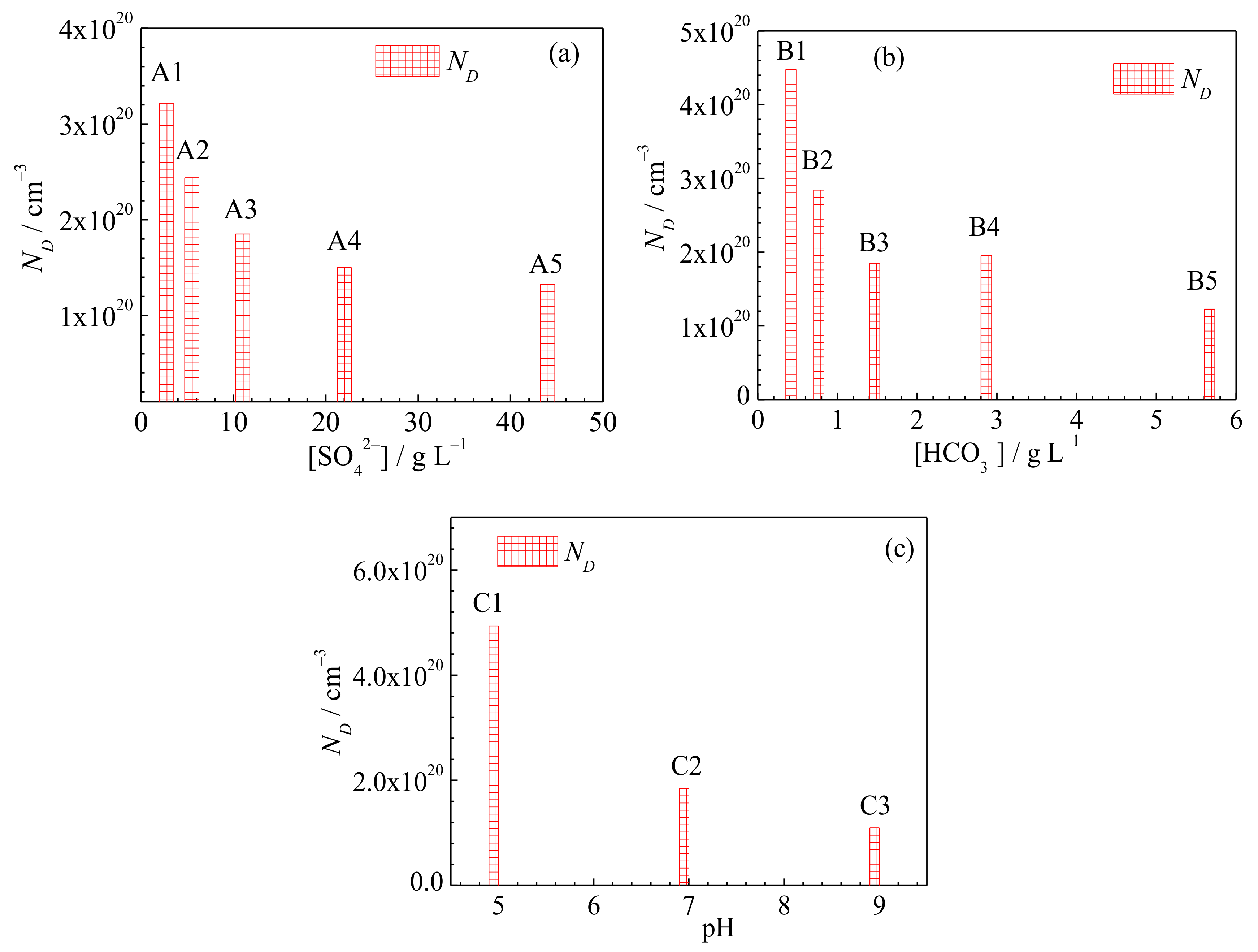 Processes 09 01553 g006