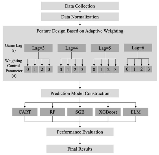 PDF) Tese Level Design Goncalves D