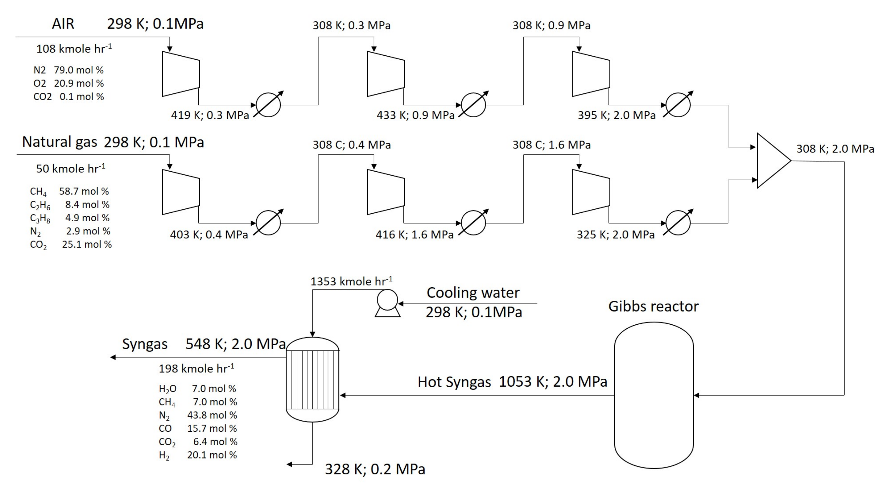 Processes Free Full Text Gas To Liquids Techno Economics Of Associated Natural Gas Bio Gas And Landfill Gas Html