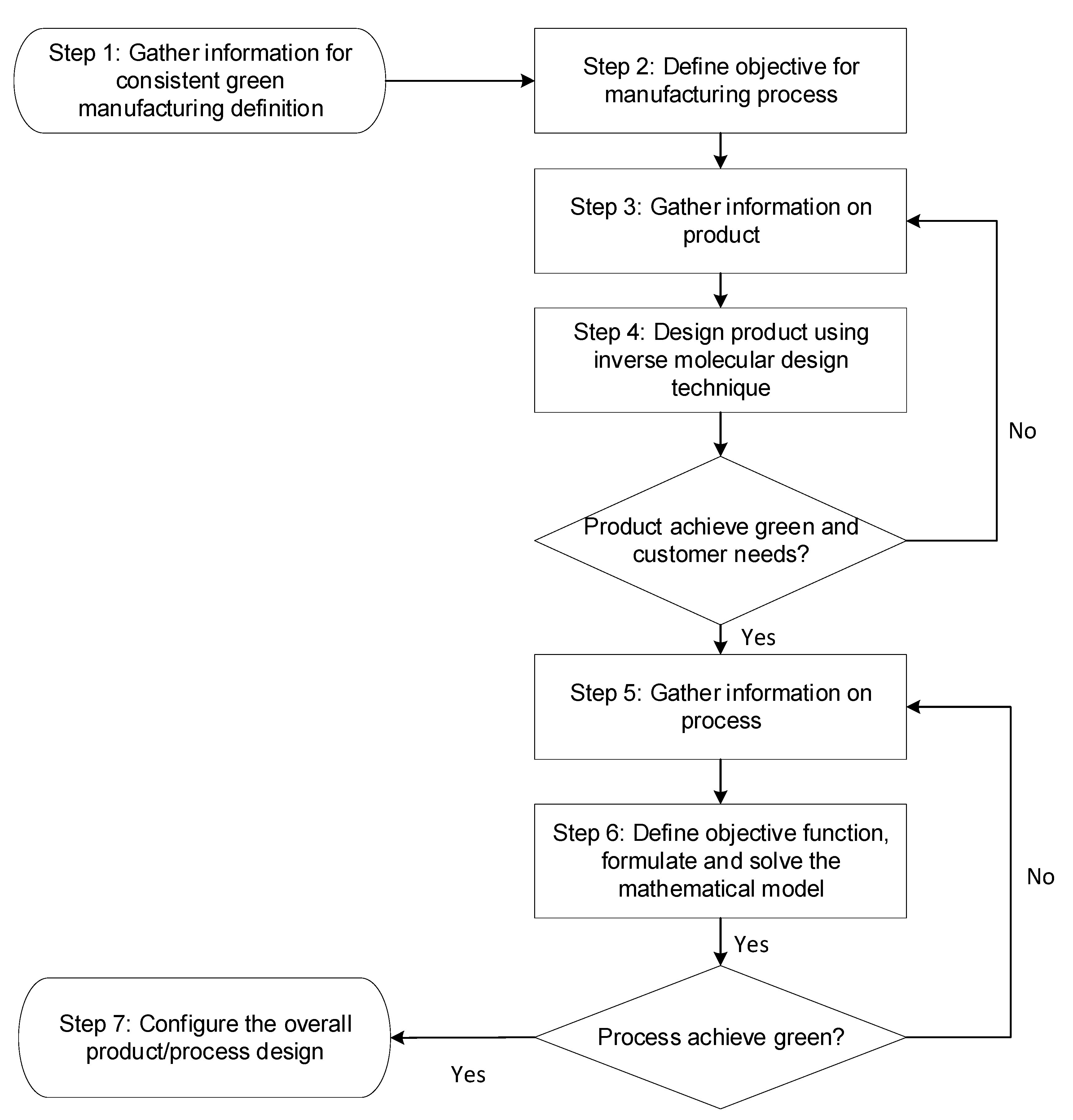 Processes Free Full Text Inverse Molecular Design Techniques For Green Chemical Design In Integrated Biorefineries Html