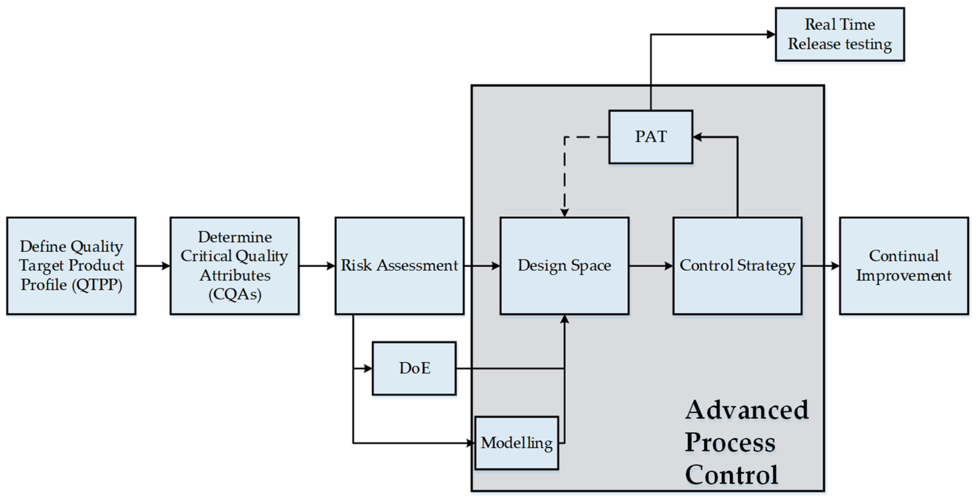 Processes 09 01600 g001