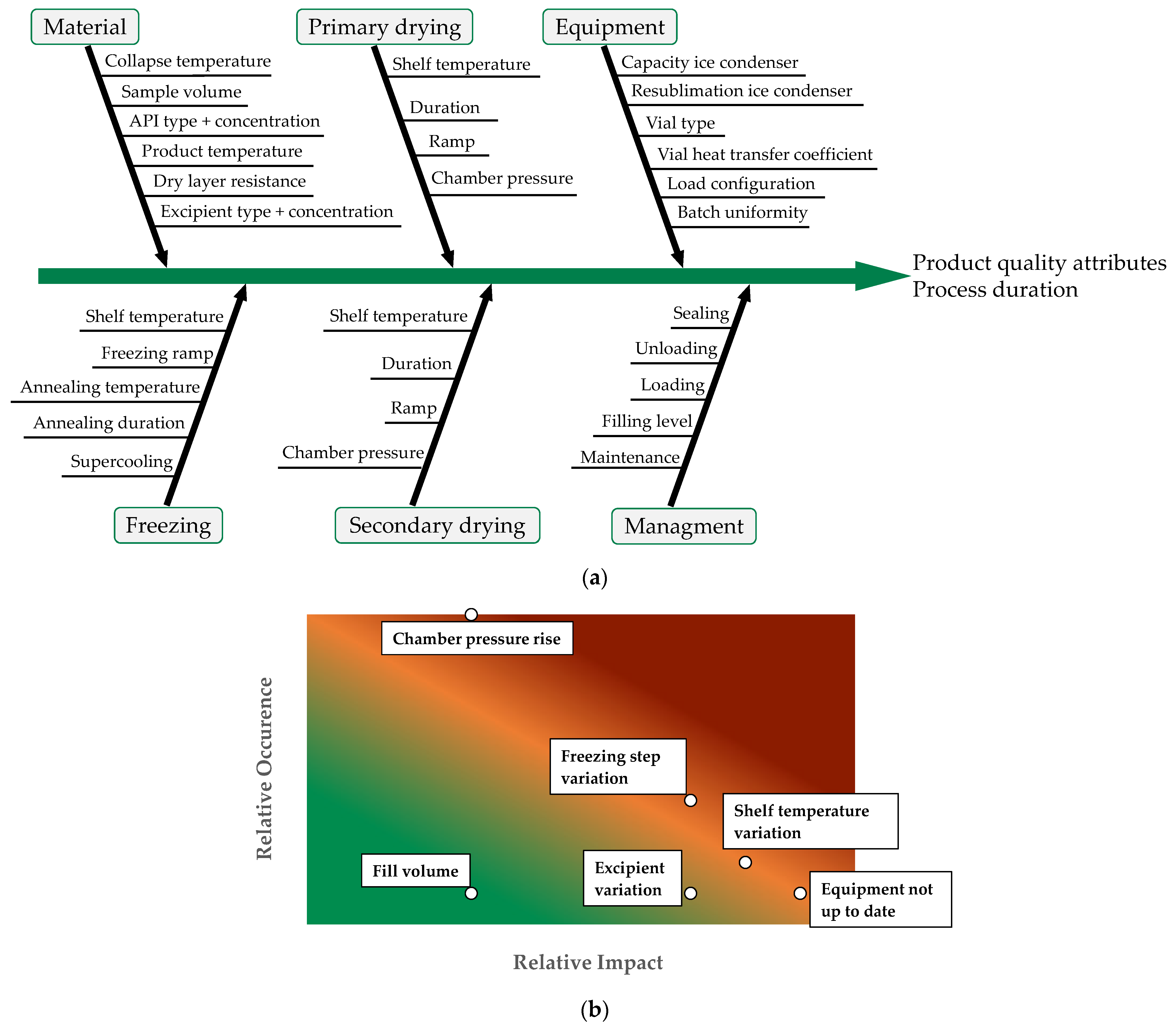 Processes 09 01600 g002