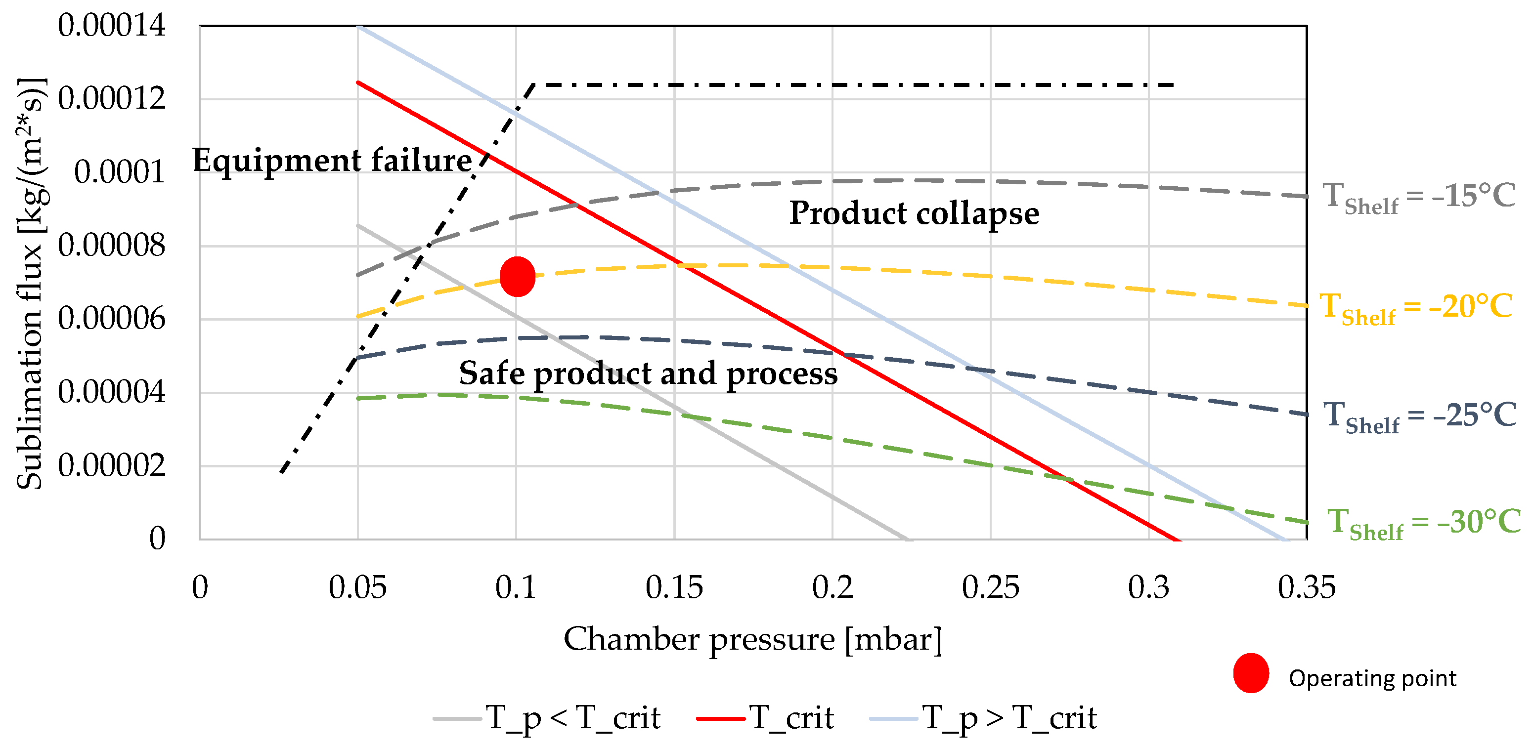 Processes 09 01600 g004