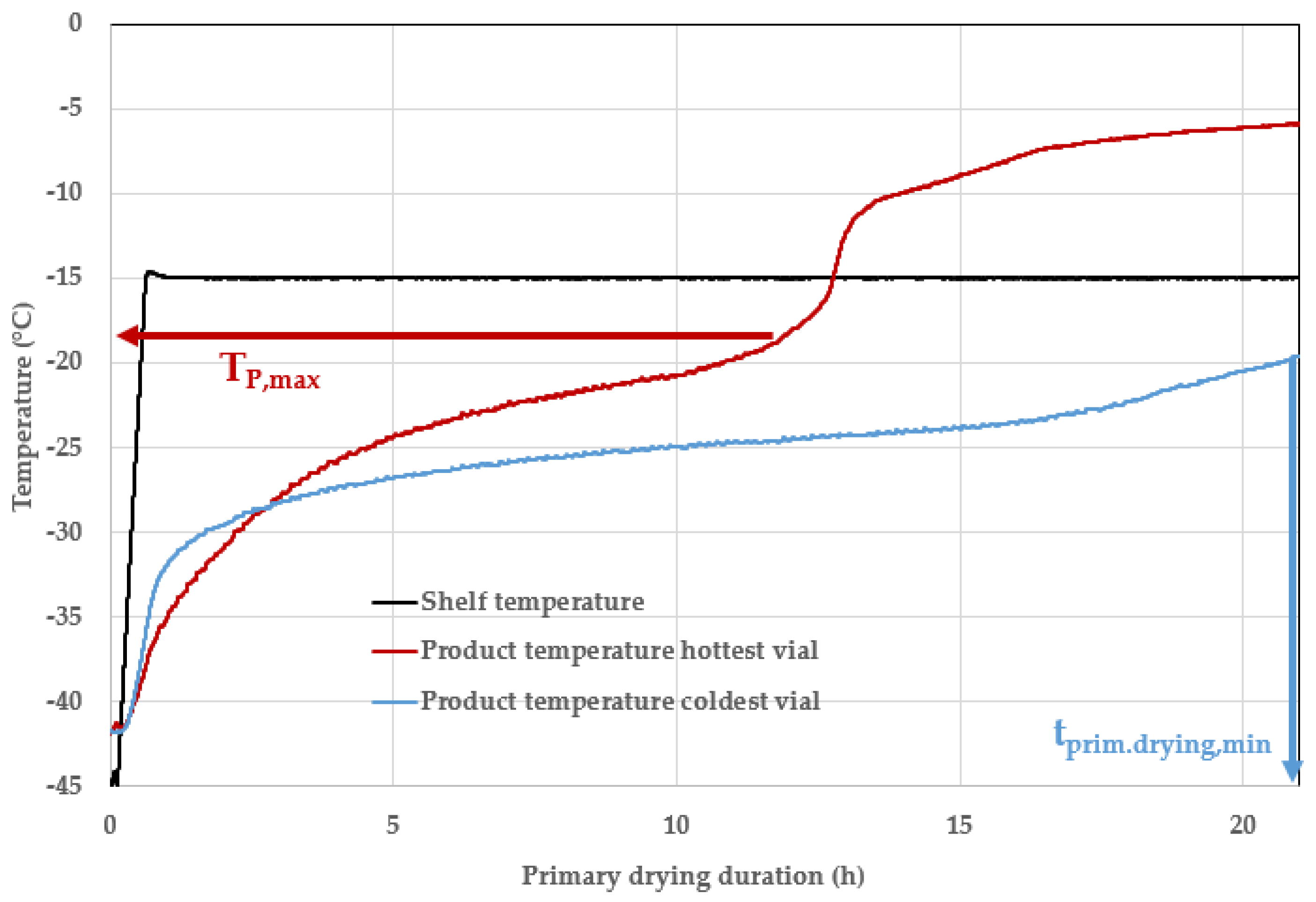 Processes 09 01600 g005
