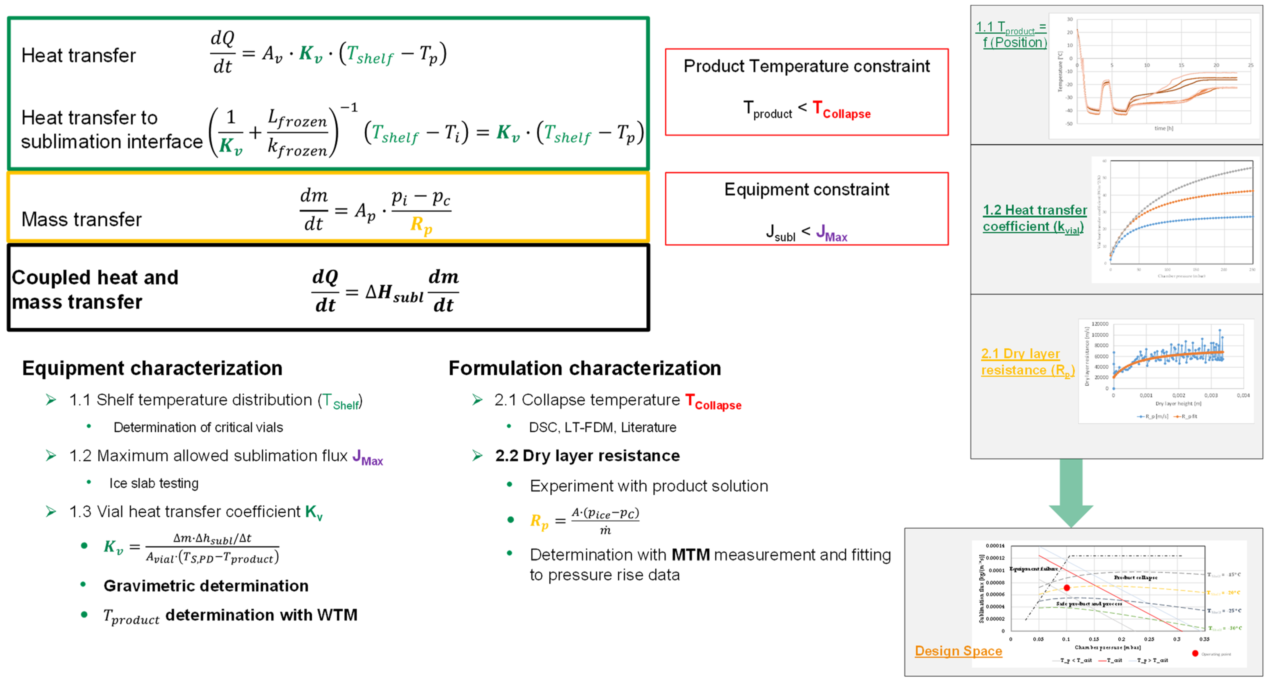 Processes 09 01600 g007