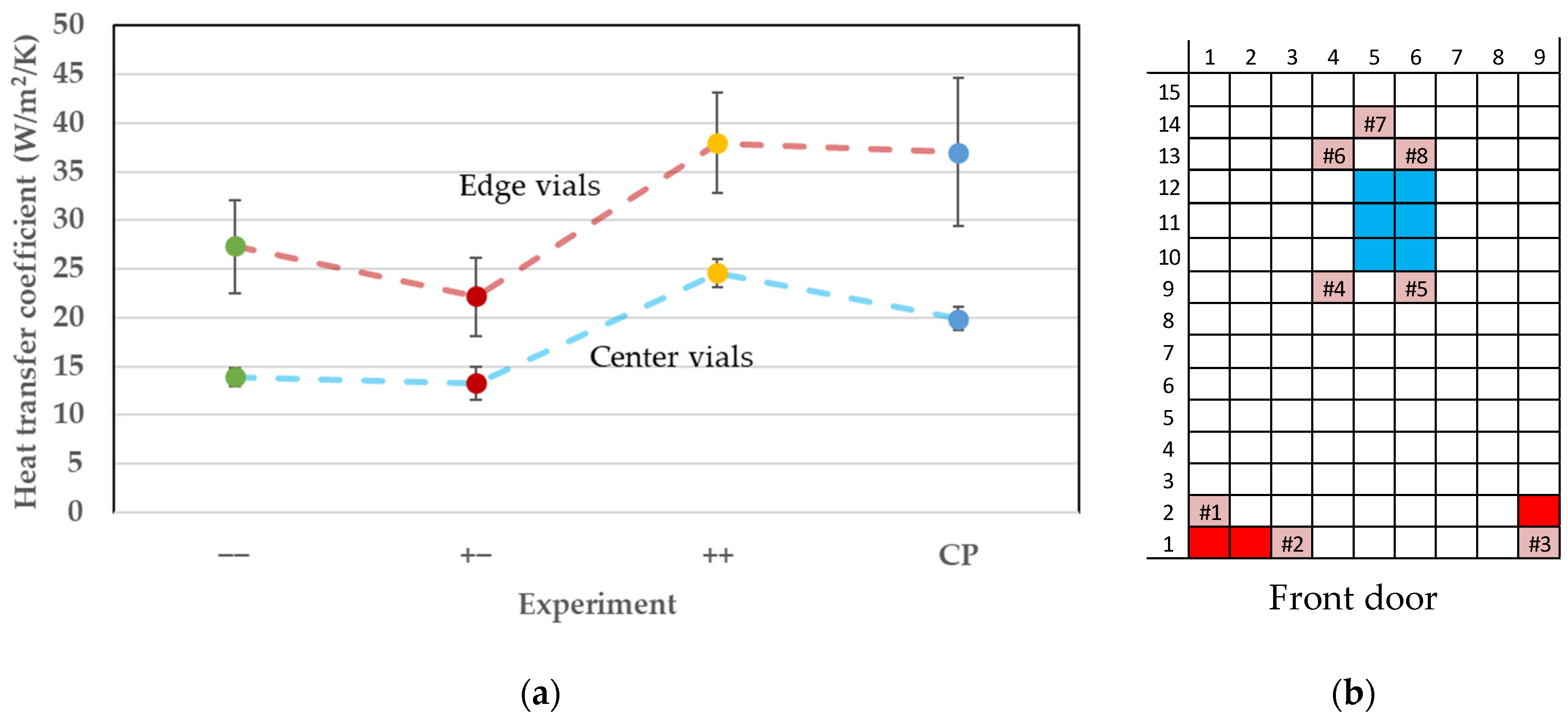 Processes 09 01600 g008
