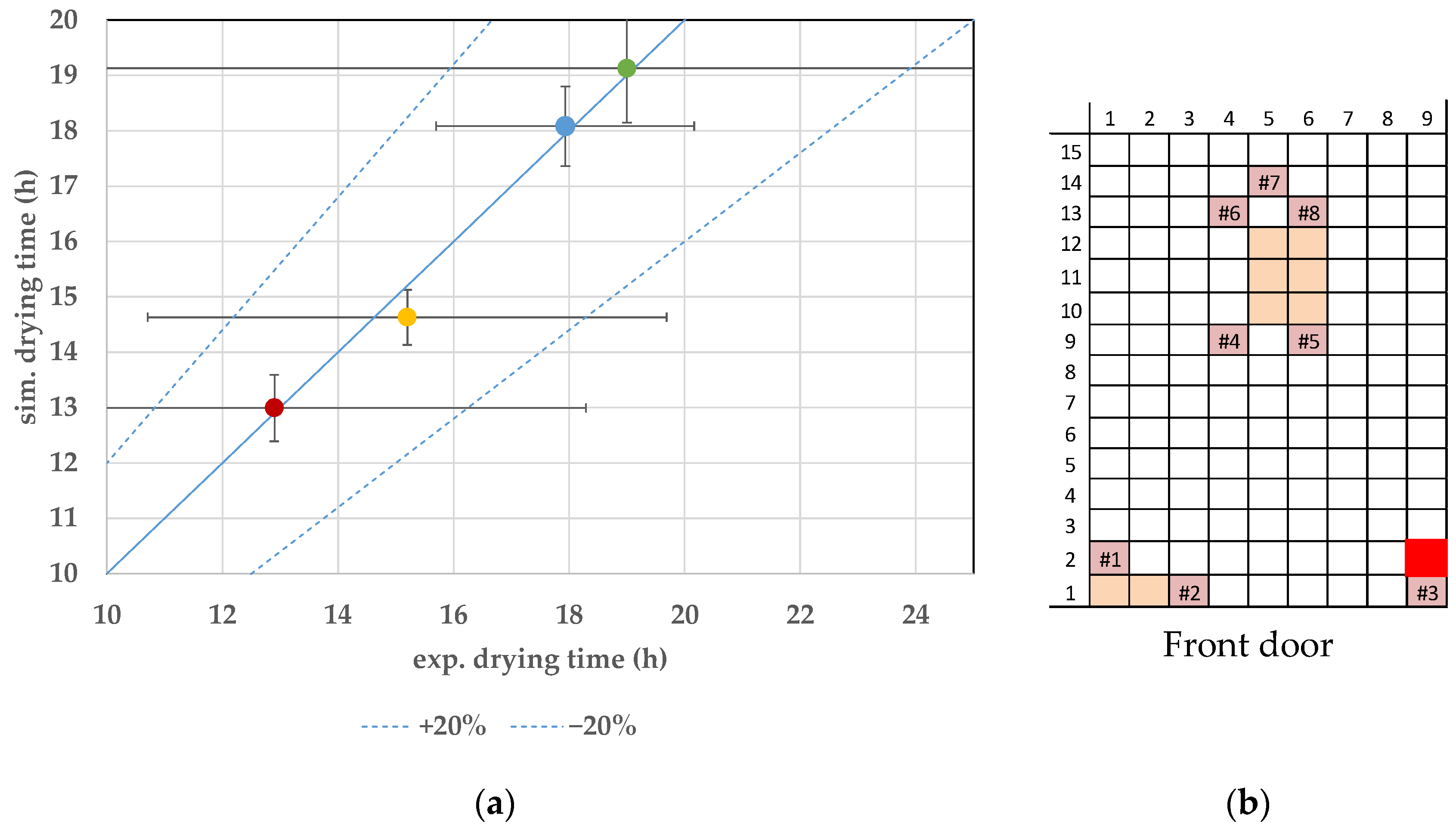 Processes 09 01600 g010