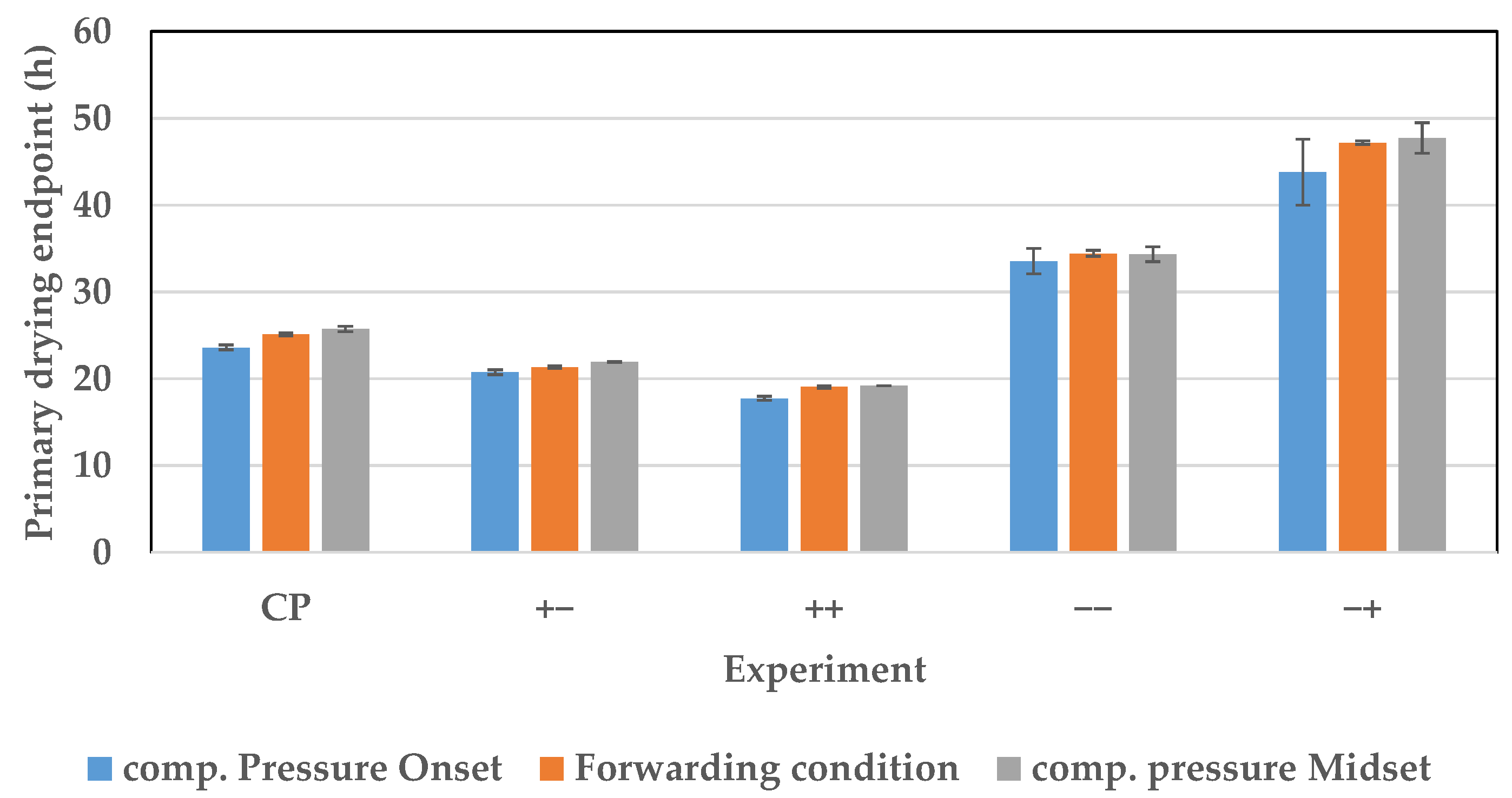 Processes 09 01600 g0a2