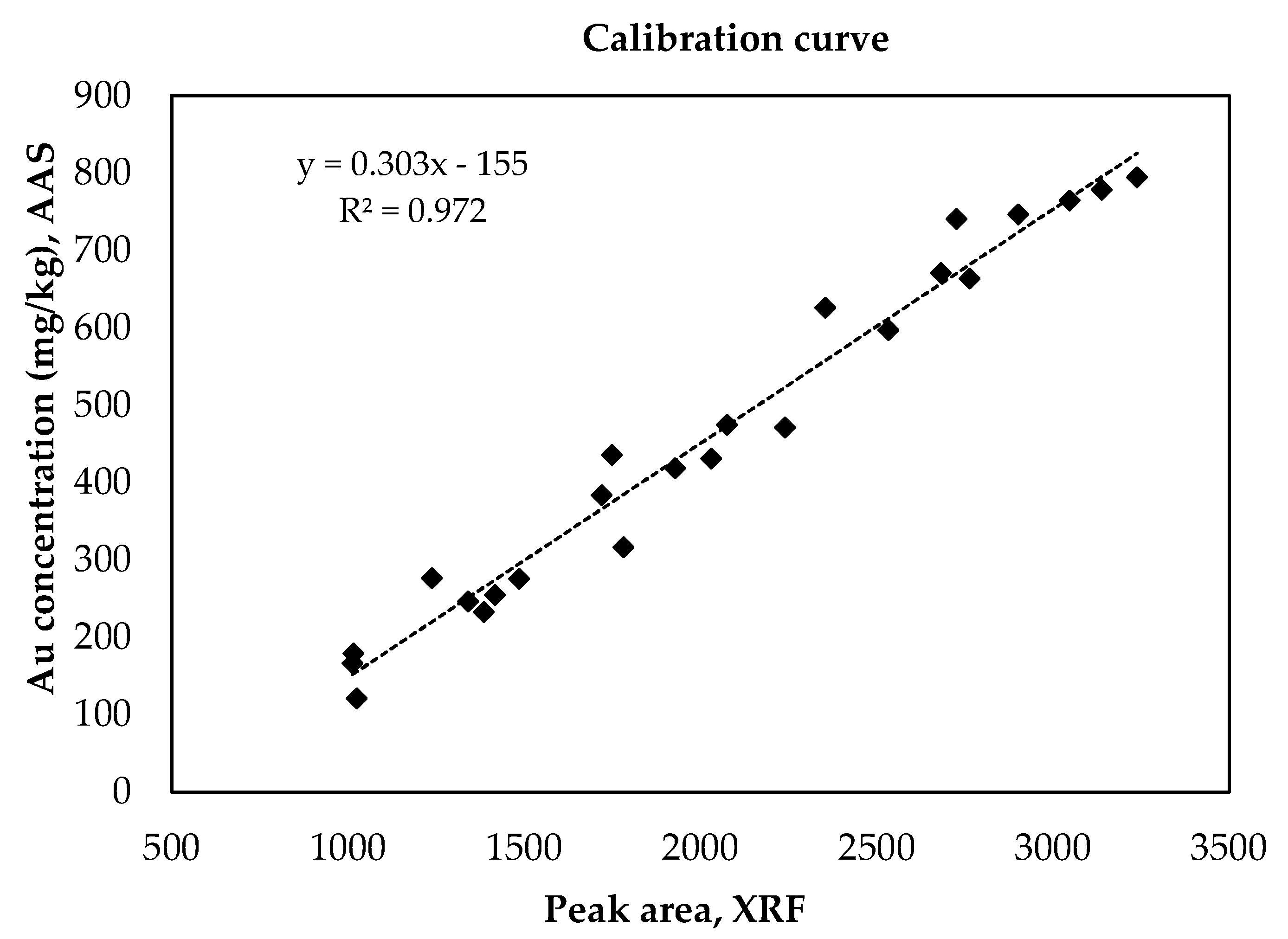 Comparing Gold Testing Methods to Maximize Profits: XRF vs. Acid Scratch  vs. Conductivity Testing, Blog Post