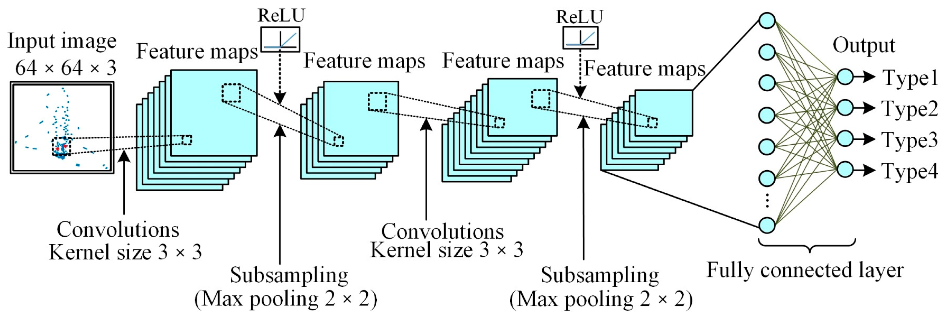 Processes 09 01635 g011
