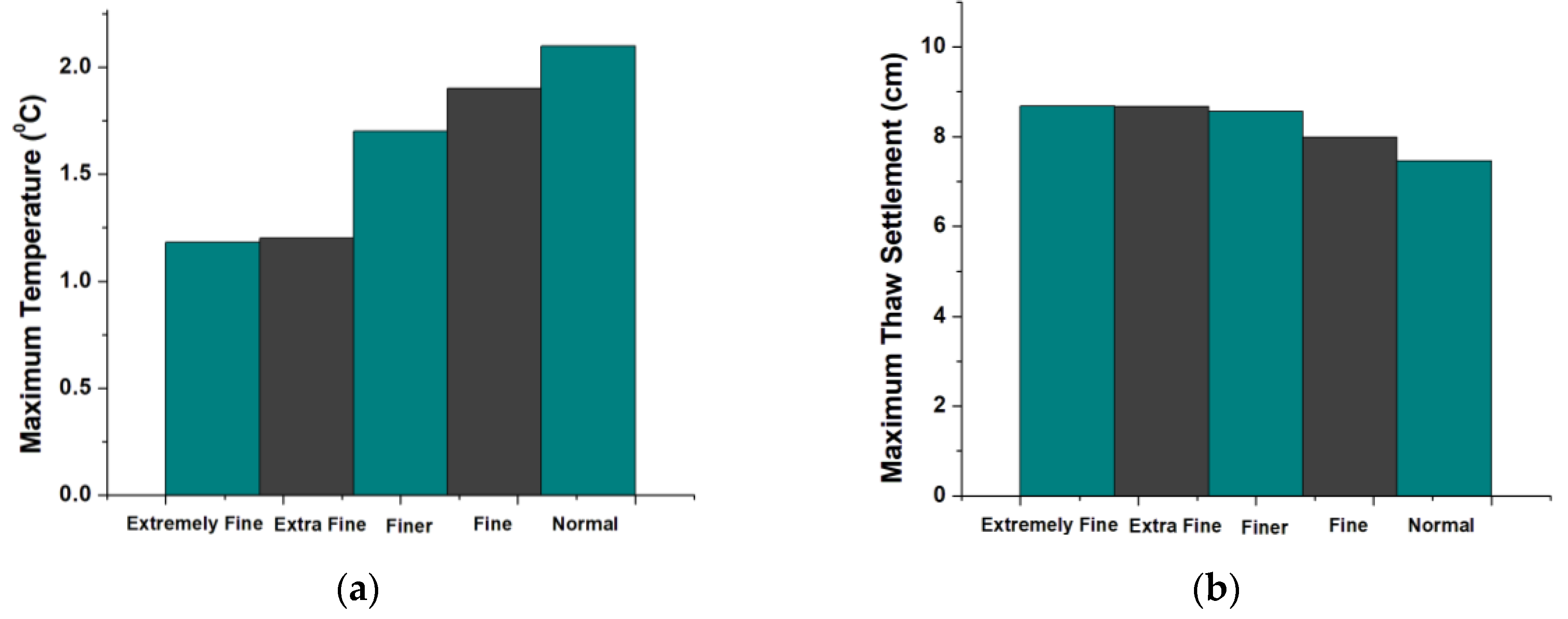 Processes 09 01636 g004