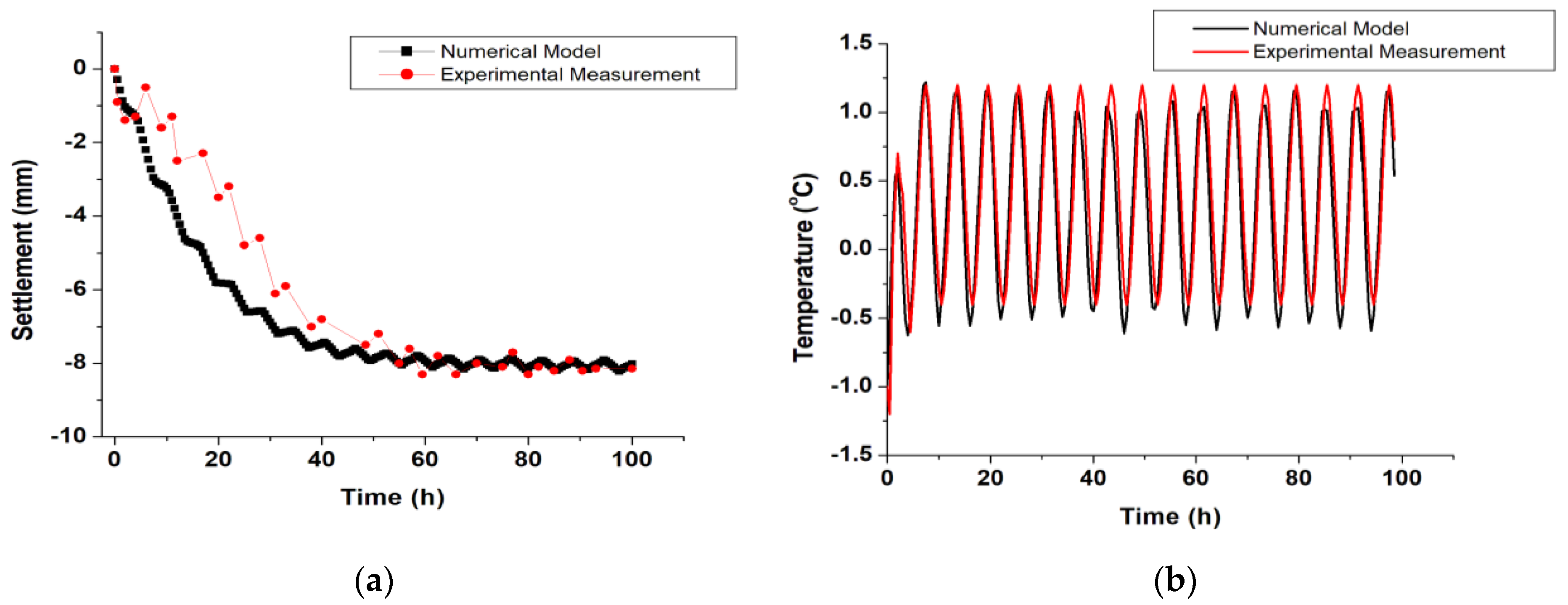 Processes 09 01636 g006
