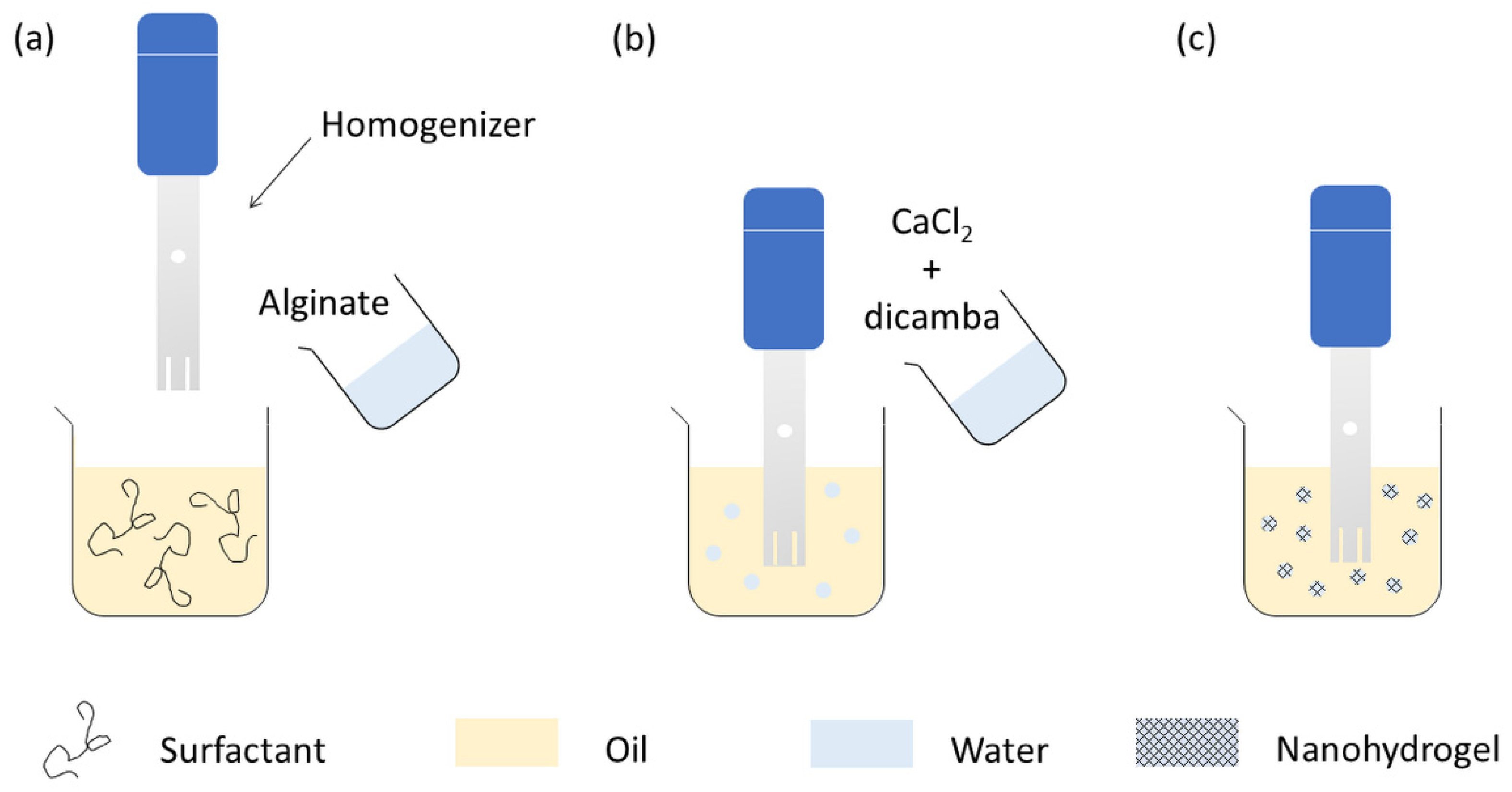 Processes 09 01641 g001