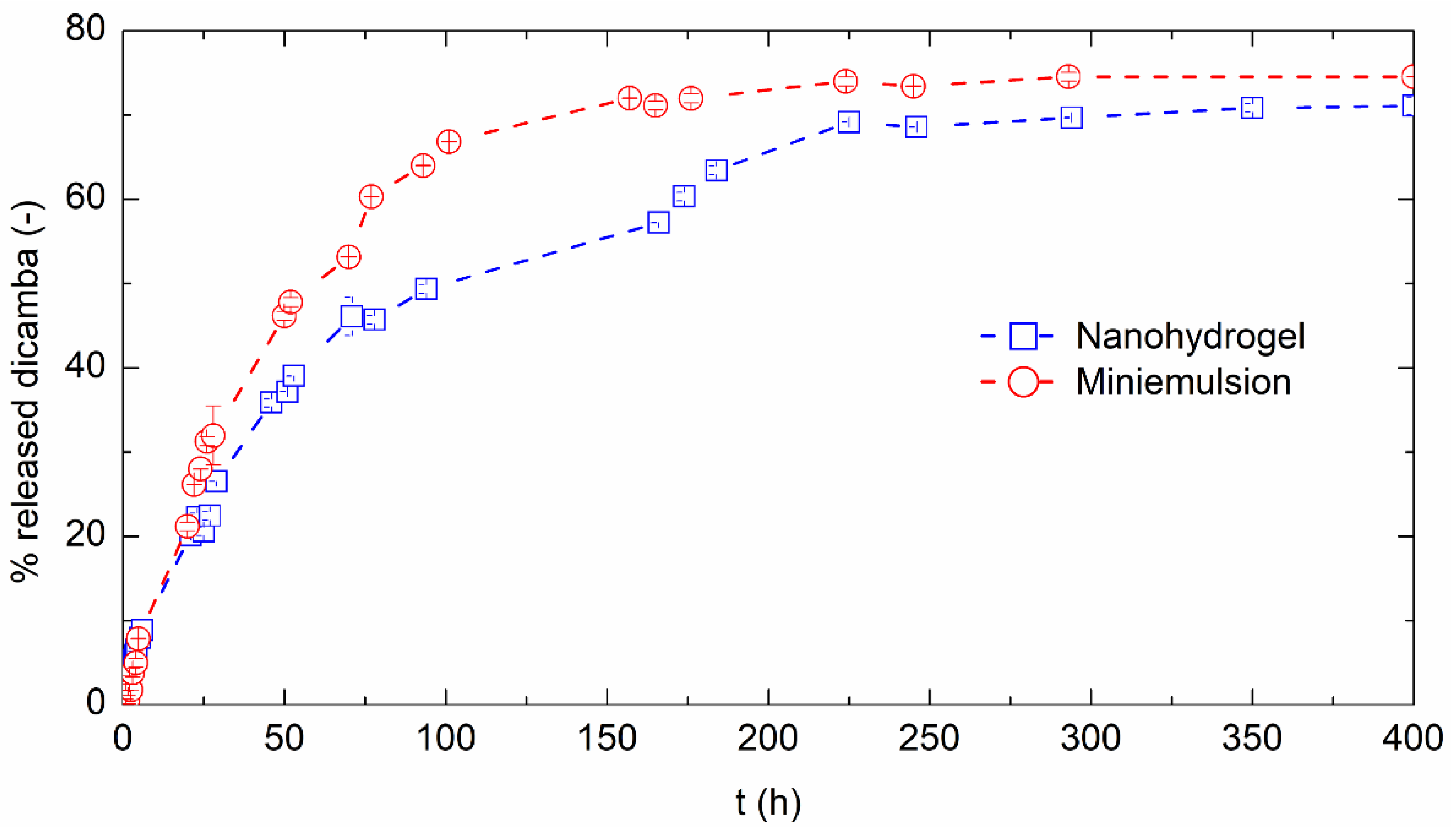 Processes 09 01641 g004