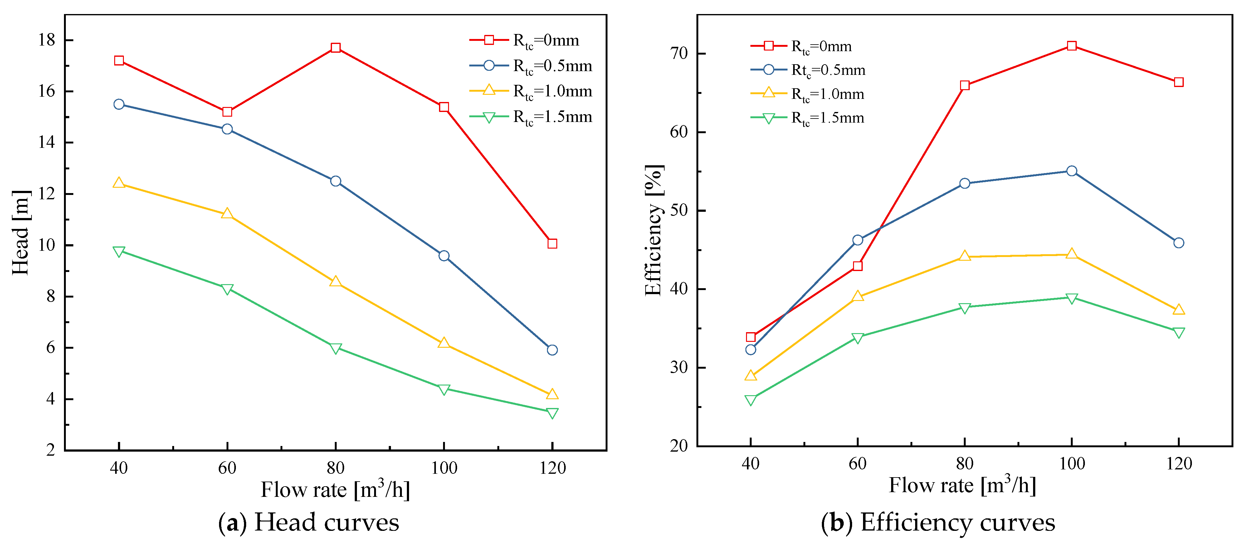 Processes 09 01653 g006