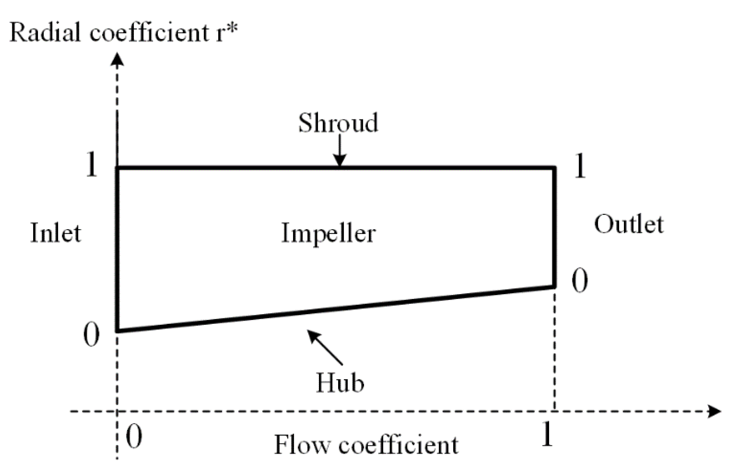 Processes 09 01653 g008