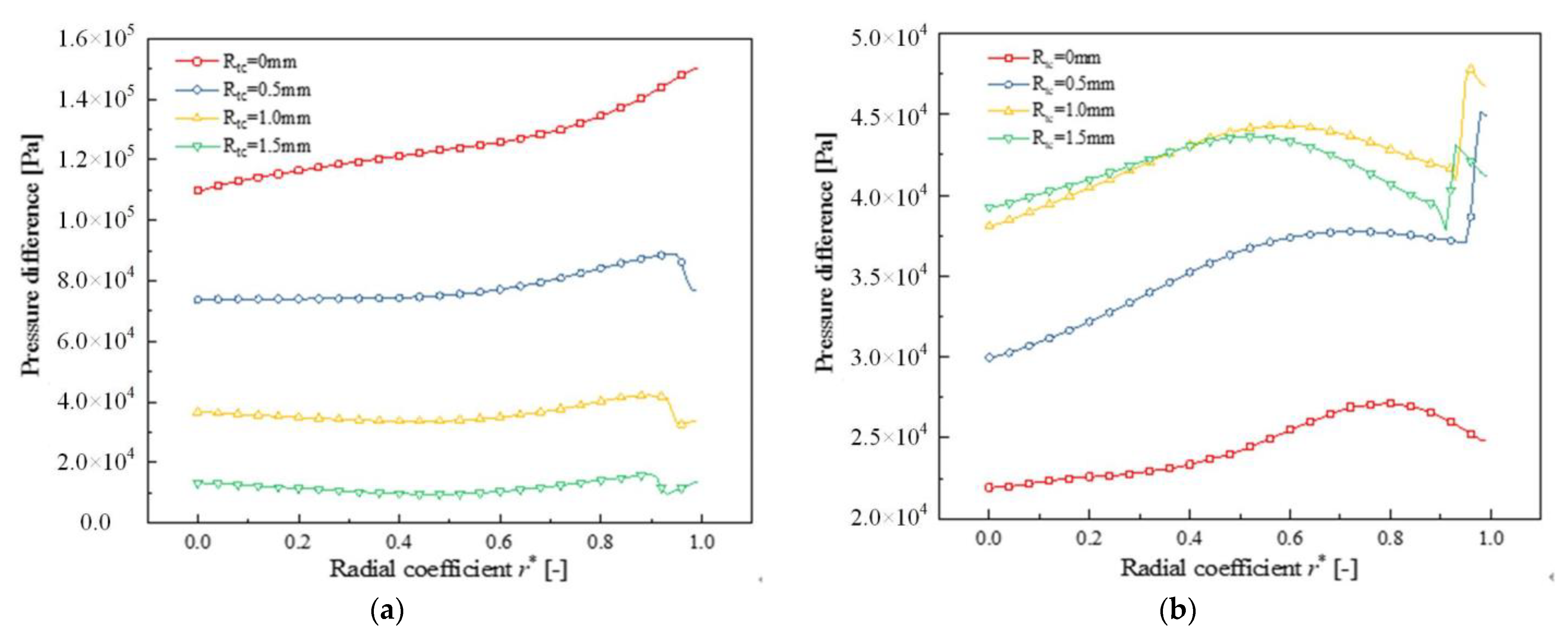 Processes 09 01653 g009