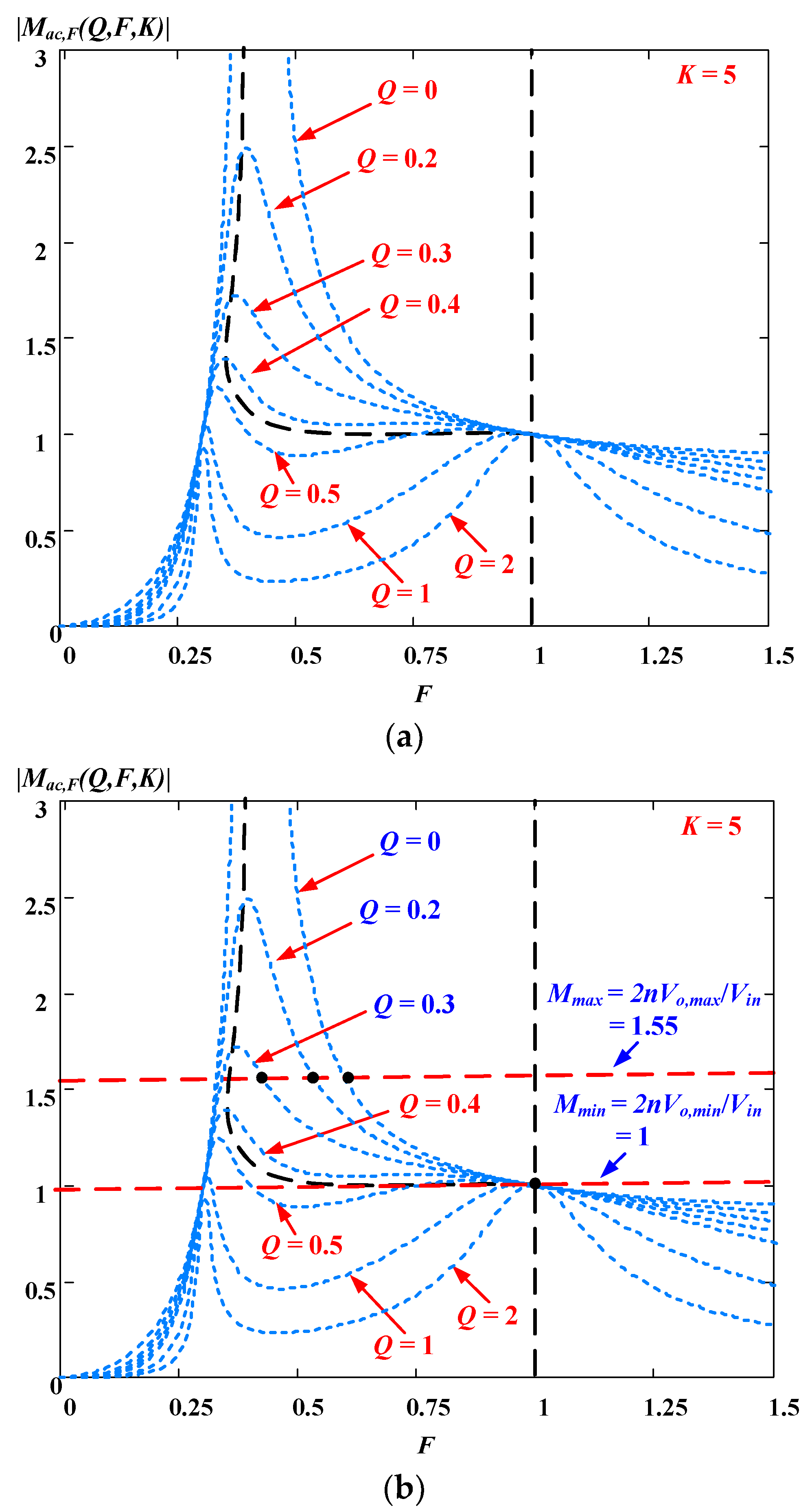 Processes 09 01664 g009