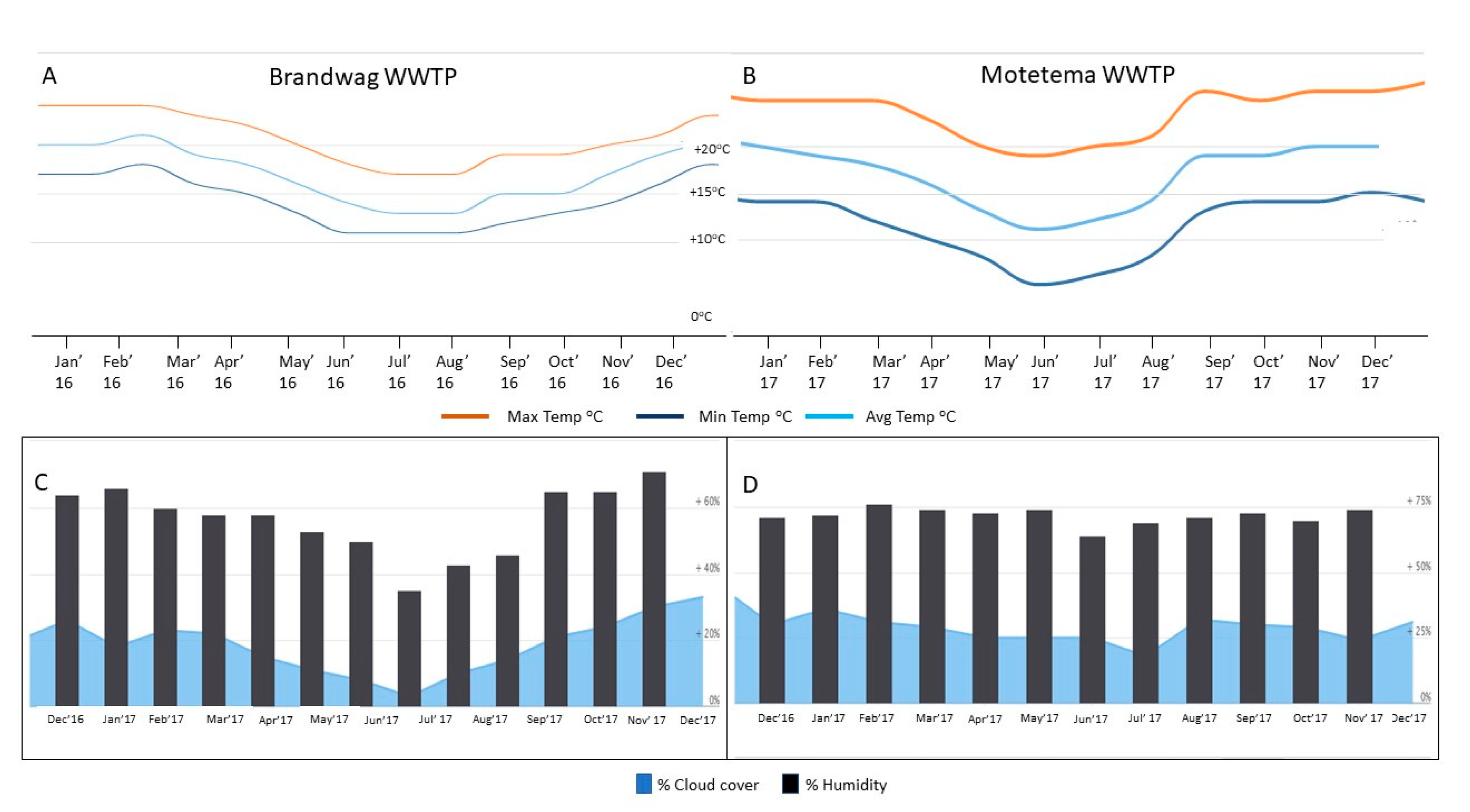 Processes 09 01677 g006