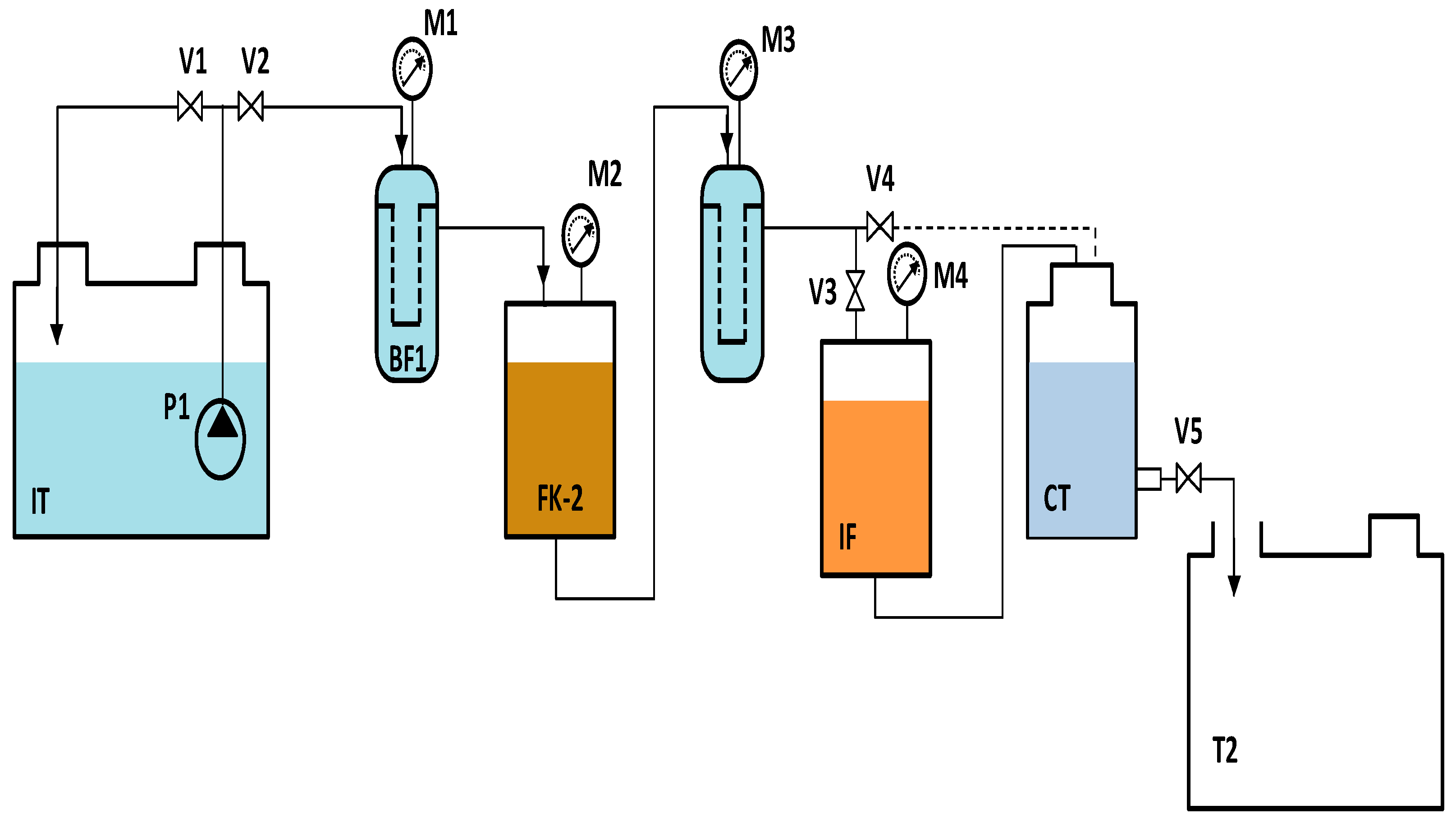 Processes 09 01679 g003