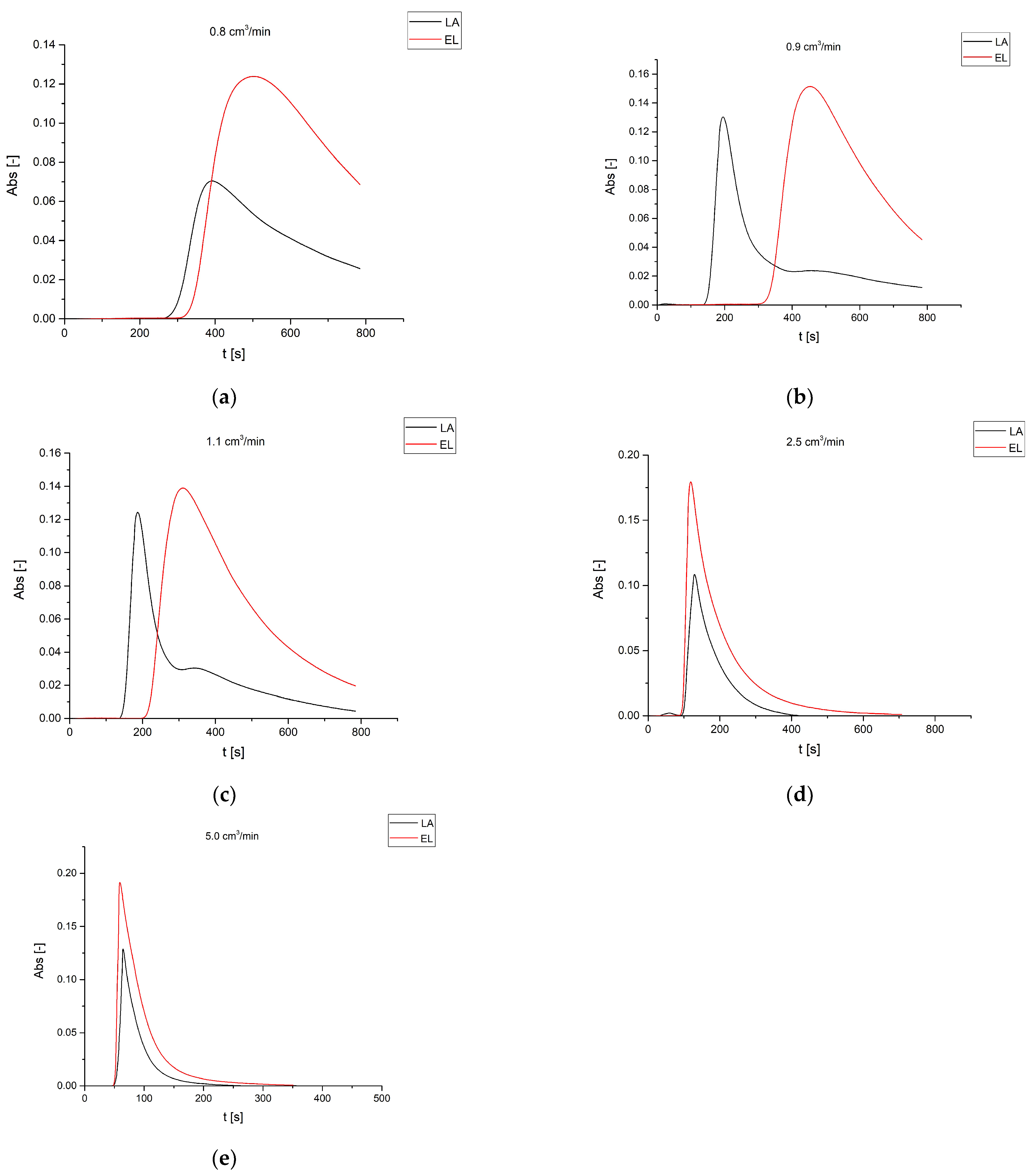 Processes 09 01684 g003