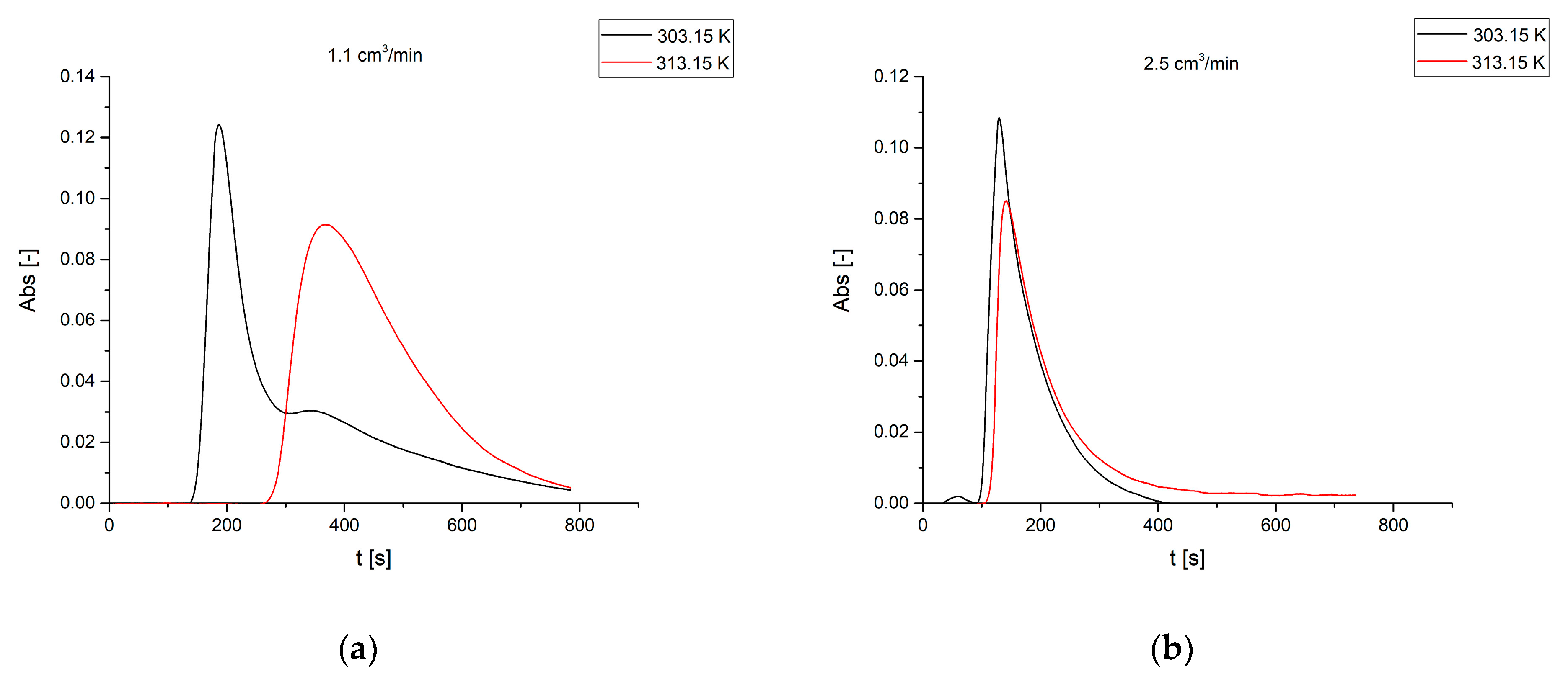 Processes 09 01684 g004