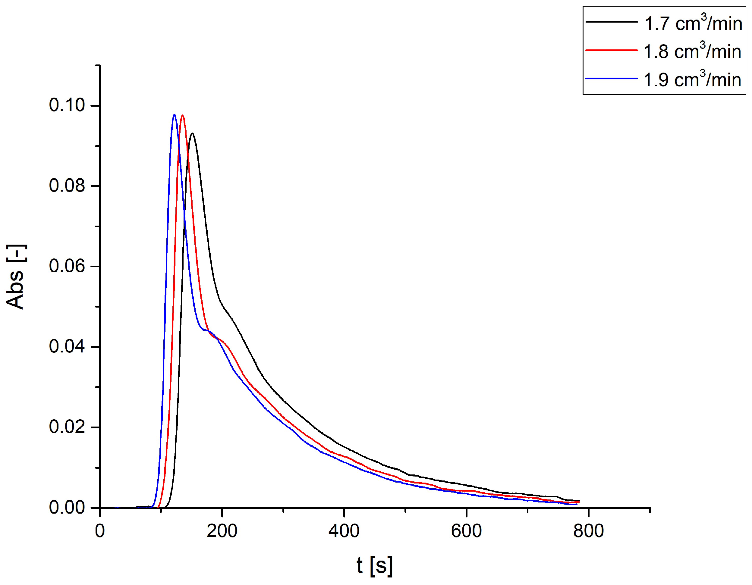 Processes 09 01684 g005