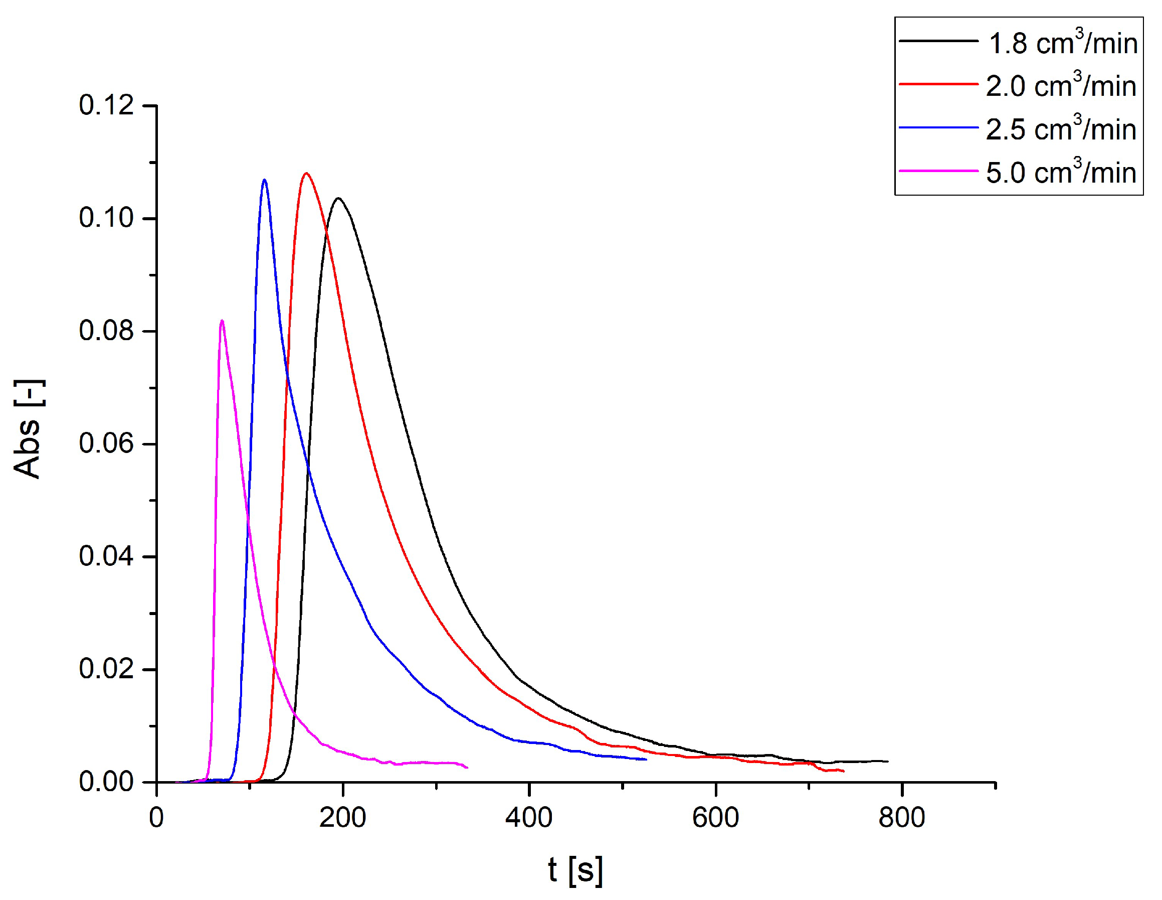 Processes 09 01684 g007