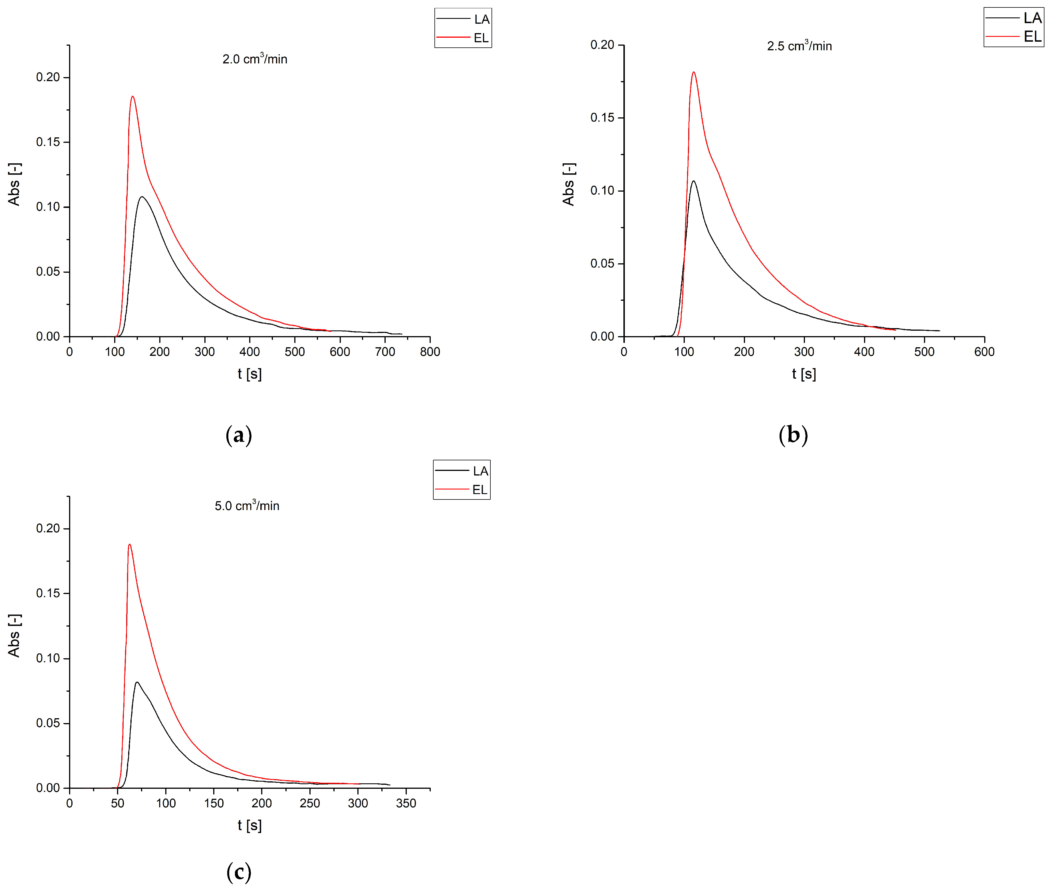 Processes 09 01684 g009