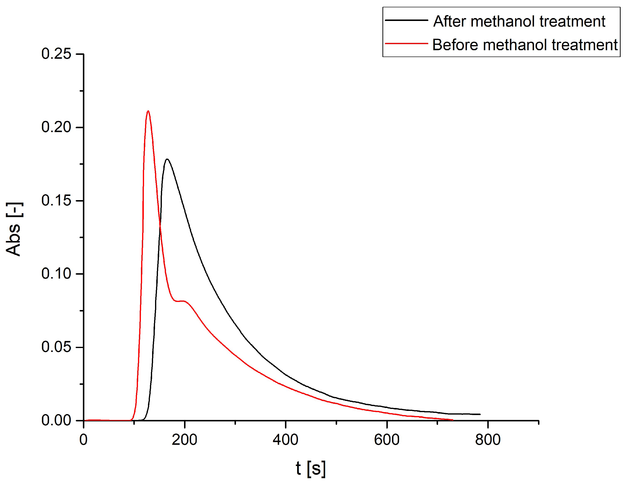 Processes 09 01684 g010