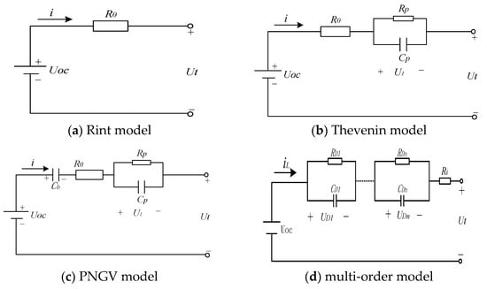 Processes | Free Full-Text | Review on the Battery Model and SOC Estimation  Method