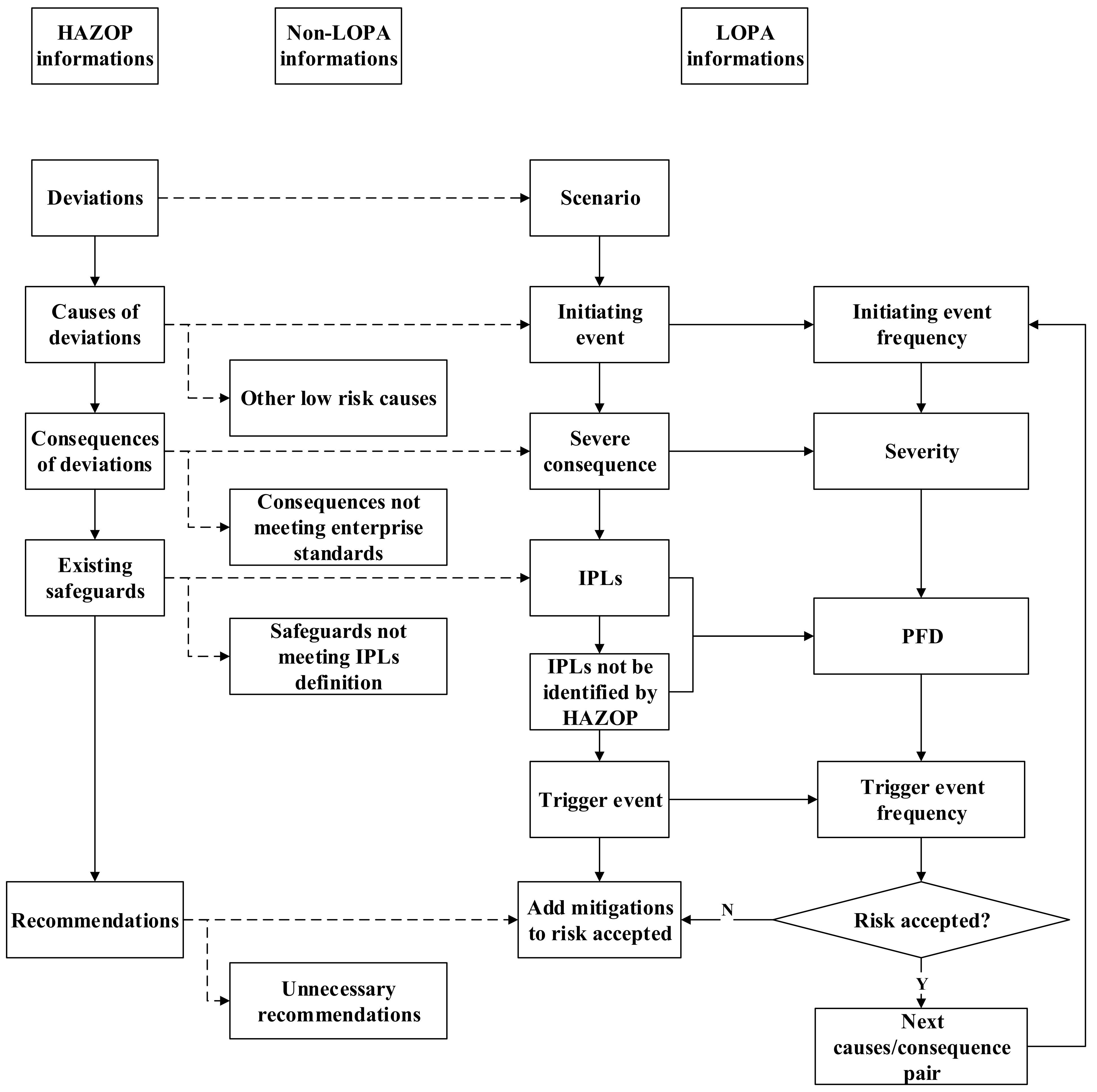 Processes | Free Full-Text | A New Semi-Quantitative Process Safety ...