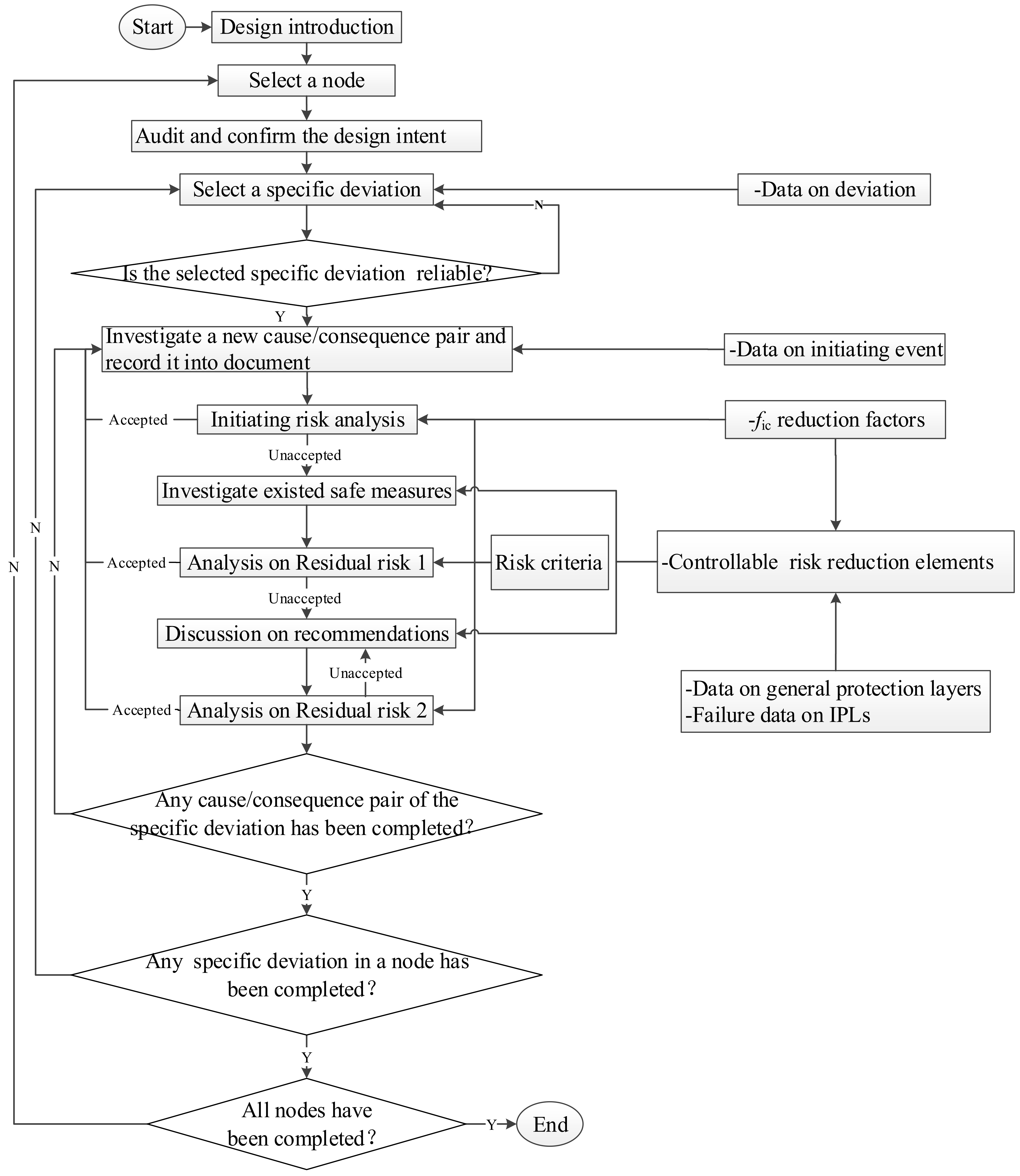 Processes 09 01695 g002